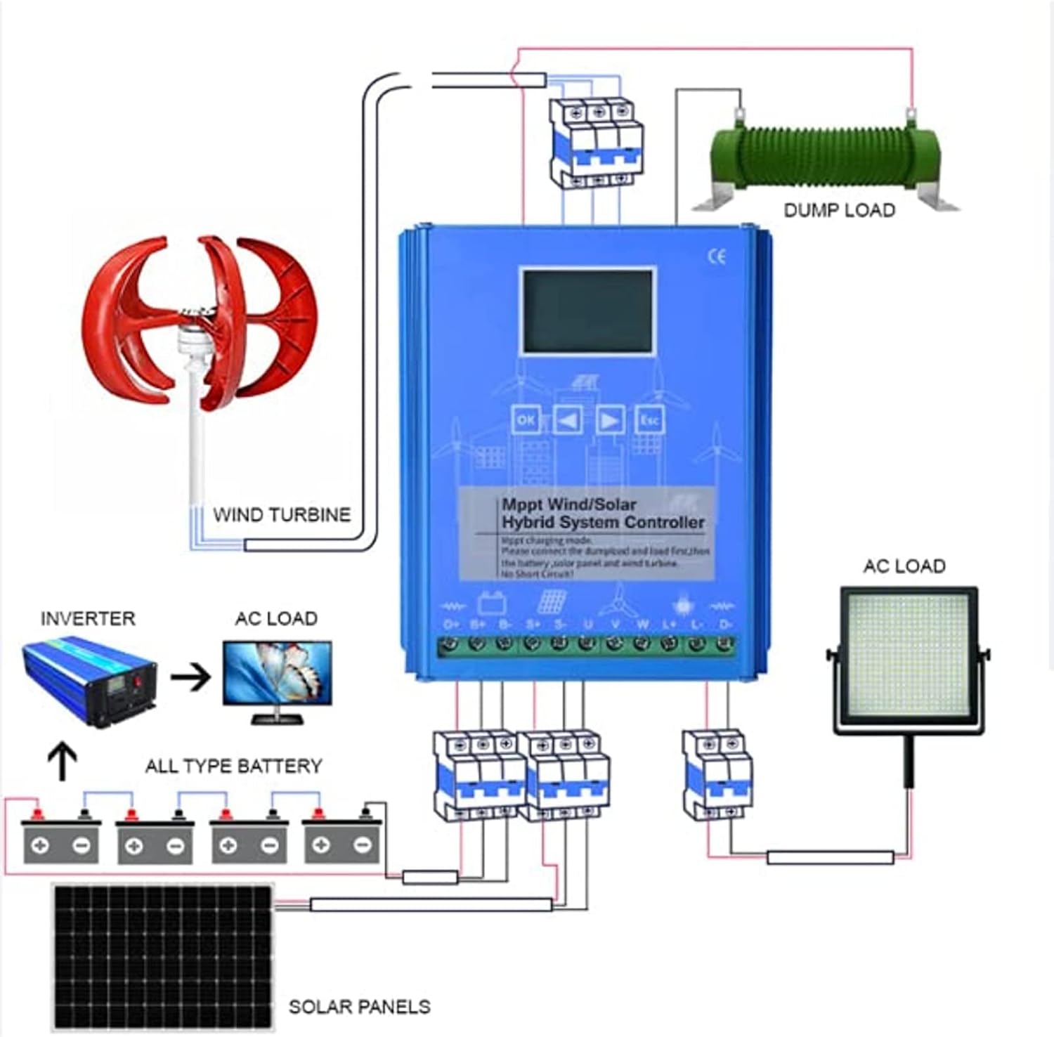 6000W Vertical Wind Turbines Generator Wind Turbine Generator Kits Lantern 5 Blades Kit, Permanent Magnet Generator Wind Turbine 48V 24V 12V with MPPT Controller for Home Boat Camping (220V)