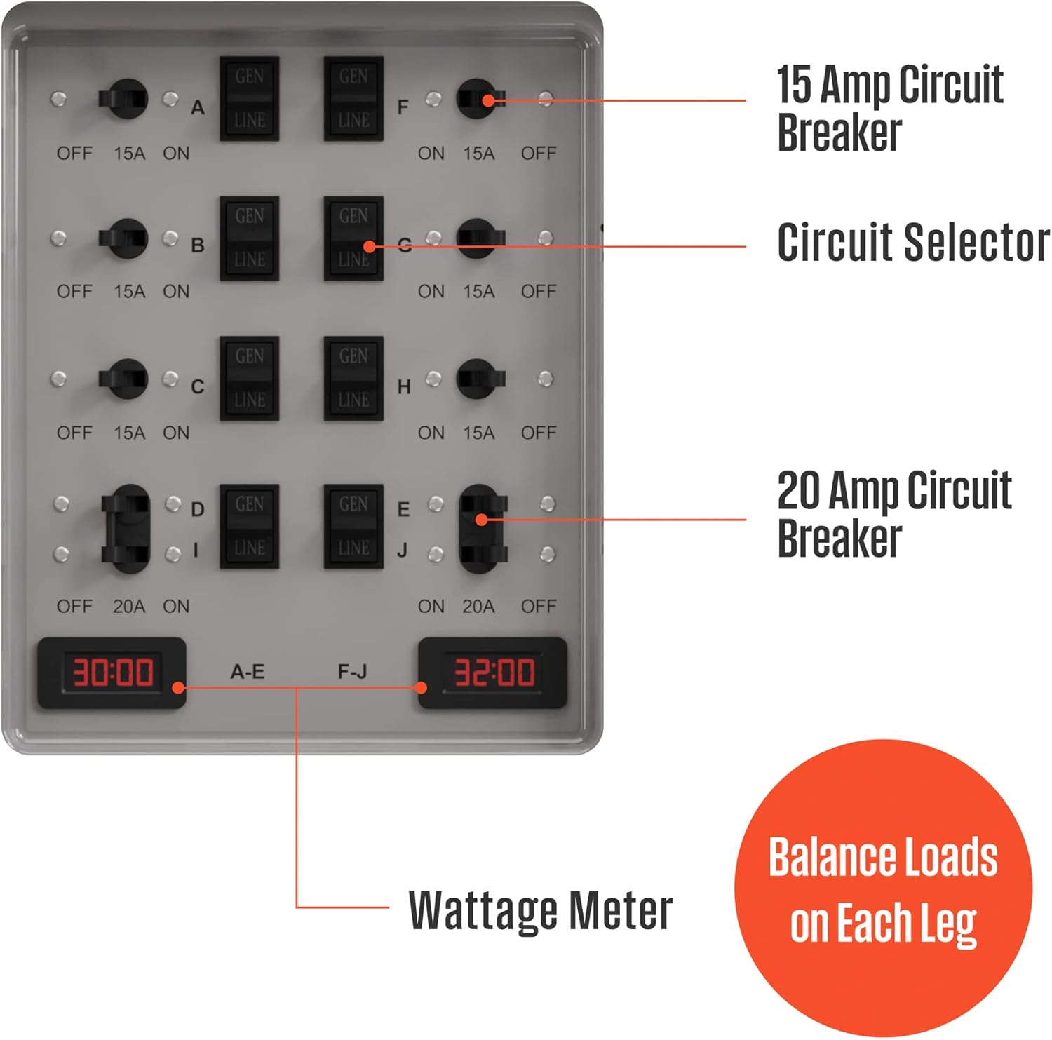 Westinghouse 30 Amp Transfer Switch Kit with 8 Circuits, Compatible with Generators up to 7500 Running Watts,Grey