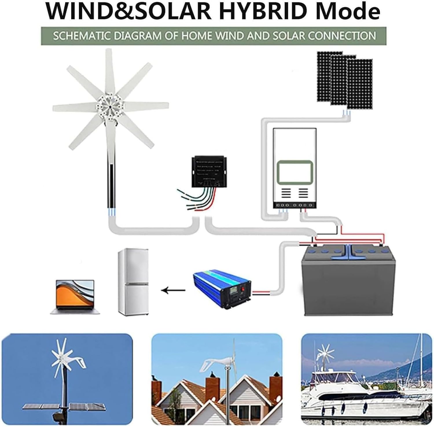 1500W Wind Turbine Generator Kit - 12V/24V/48V, 8 Blades, MPPT Charge Controller, Ideal for Marine & Home Hybrid Solar-Wind Energy System, Renewable Energy Solution