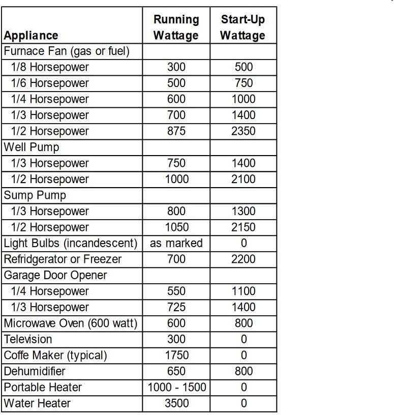 Connecticut Electric EmerGen Transfer Switch Kit - 30 Amp, 10-Circuit, 10-Foot Cord, 7500 Watts, for Generator