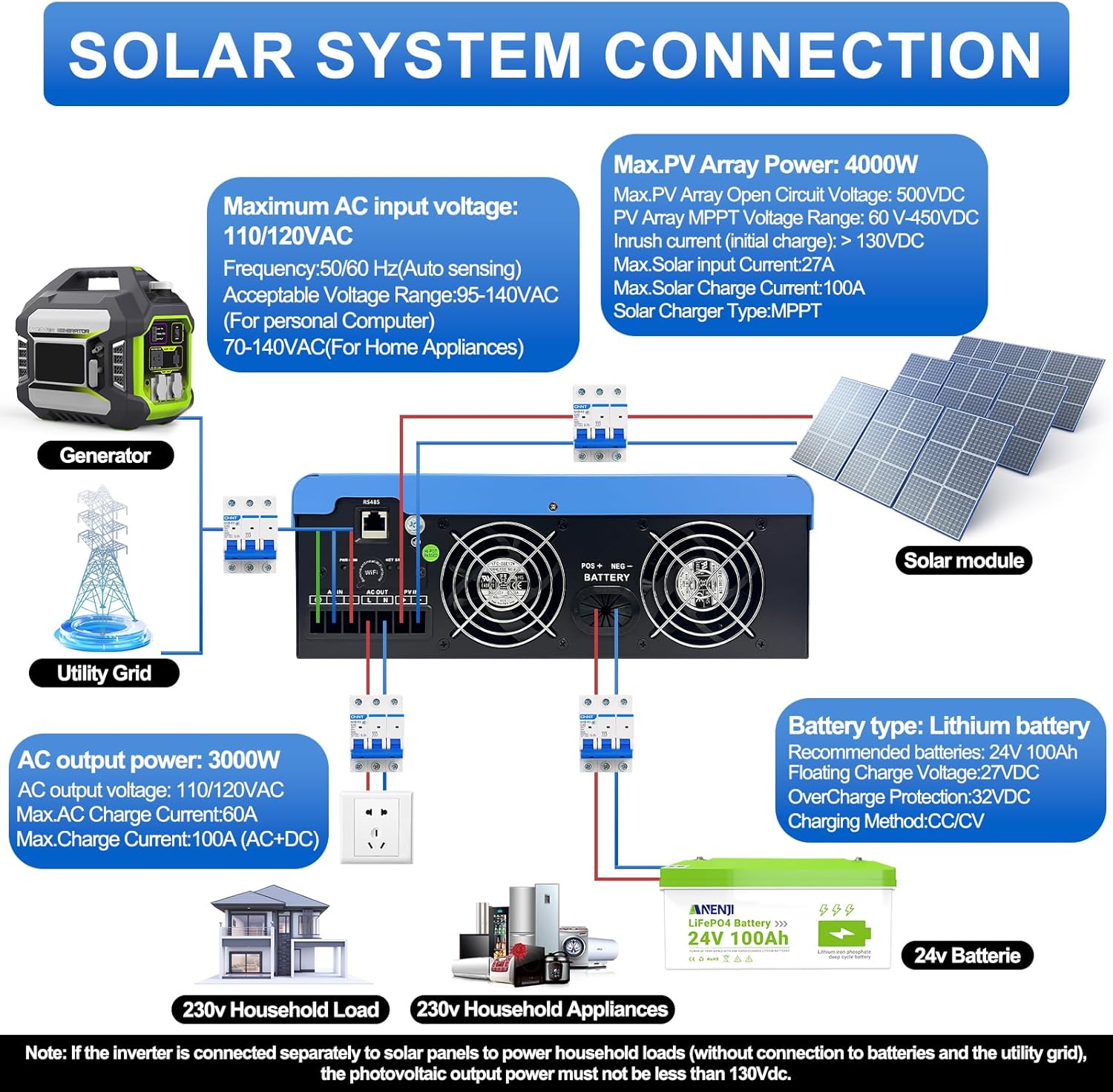 3000W Hybrid Inverter, 24Vdc to 110Vac Solar Inverter Charger Built-in 100A MPPT Controller, Pure Sine Wave PV Power Converter, Supports Battery-Less or AGM Lithium Battery
