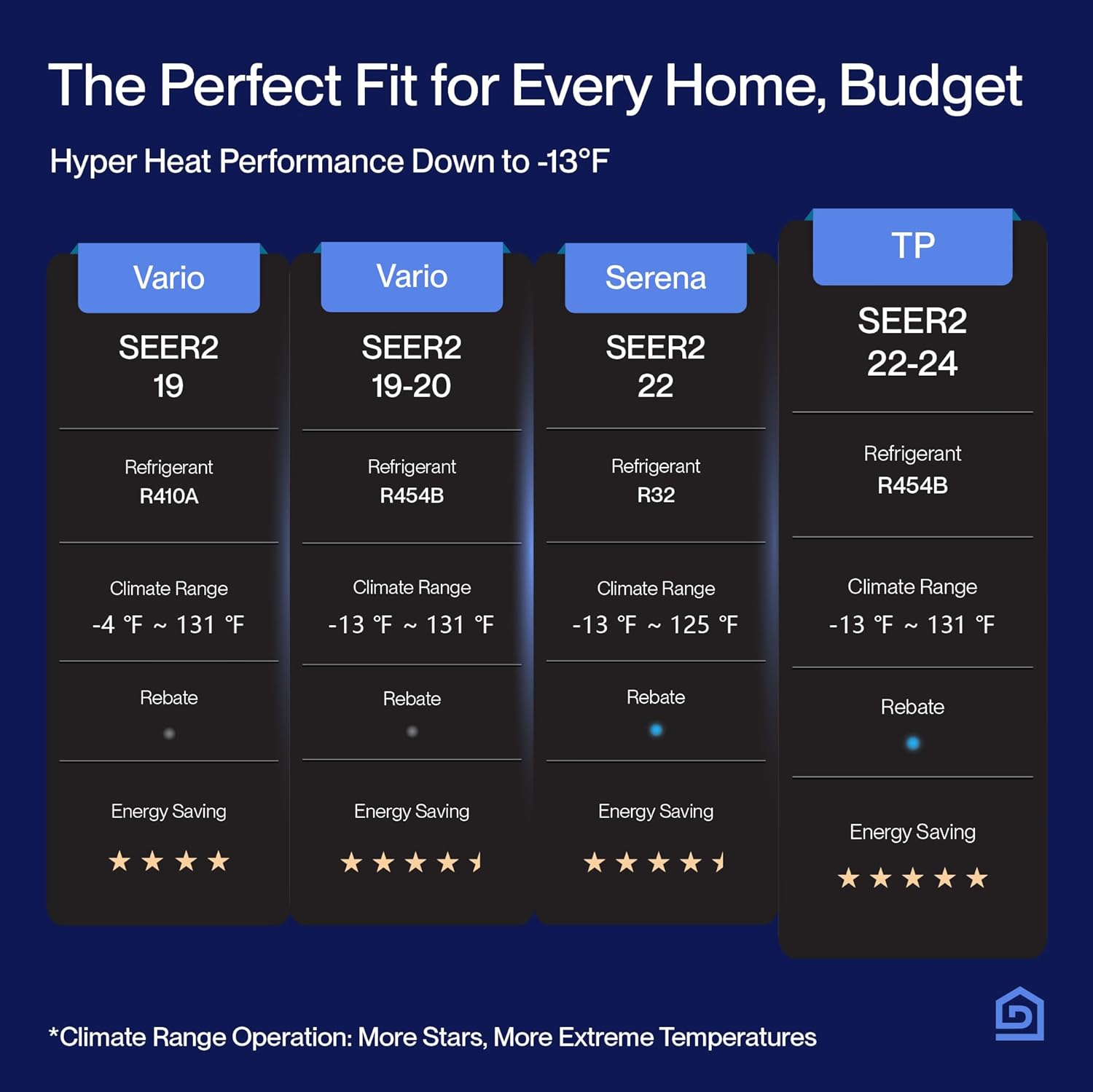 DELLA 18K BTU ODU 2 Zone 12K 12K BTU 24 SEER2 208-230V, Cools Up to 1100 Sq.Ft, Energy Star, Works with Alexa and Wifi, Multi Zone Mini Split AC Pre-Charged Heat Pump, 16ft Installation Kits