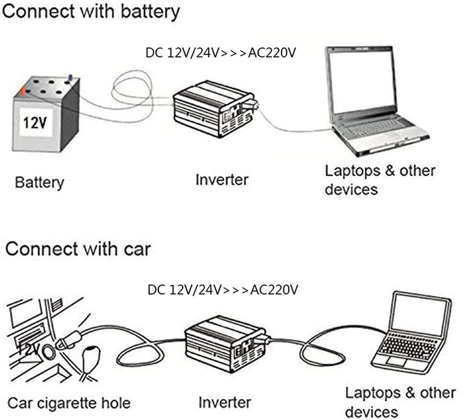 4000w Peak Value 8000w Pure Sine Wave Voltage Inverter Converter Car Power Inverter Dc 12v 24v to Ac 230v with LCD Display and USB Connection + 2AC Sockets + Remote Controlay,24V