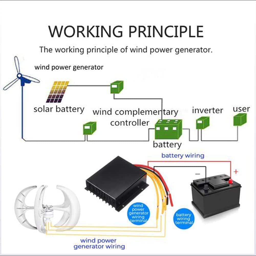 Wind Turbine Generator 6000W Wind Turbine 5 Blade Wind Controller Turbine Generator Kit for Boats Terraces Cabins Or Home(White 12V 24V 48V)