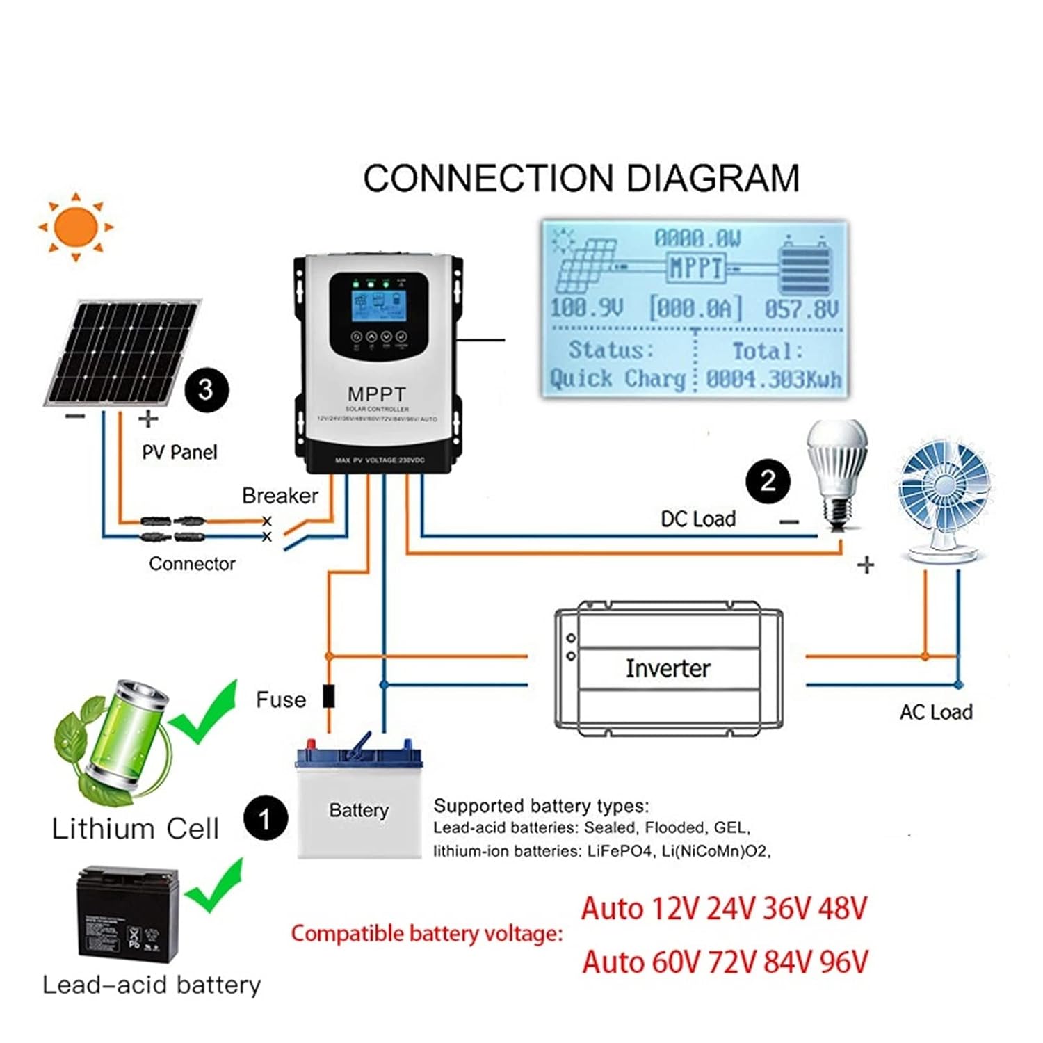 Solar Controller, 12V 24V 48V 60V 72V 96V 50A 60A 80A MPPT Solar Charge Discharge Controller PV Regulator 230VDC for Lifepo4 Lithium Gel Battery(80A)