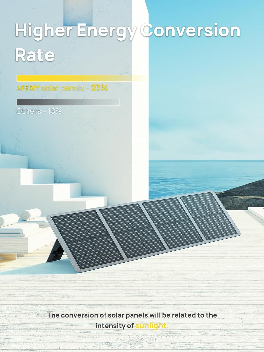 AFERIY 100W ETFE Portable Solar Panel, 23% Conversion Efficiency, with Foldable Adjust Kickstand, IP65 Waterproof Solar Panels for Camping, RV, Home Use