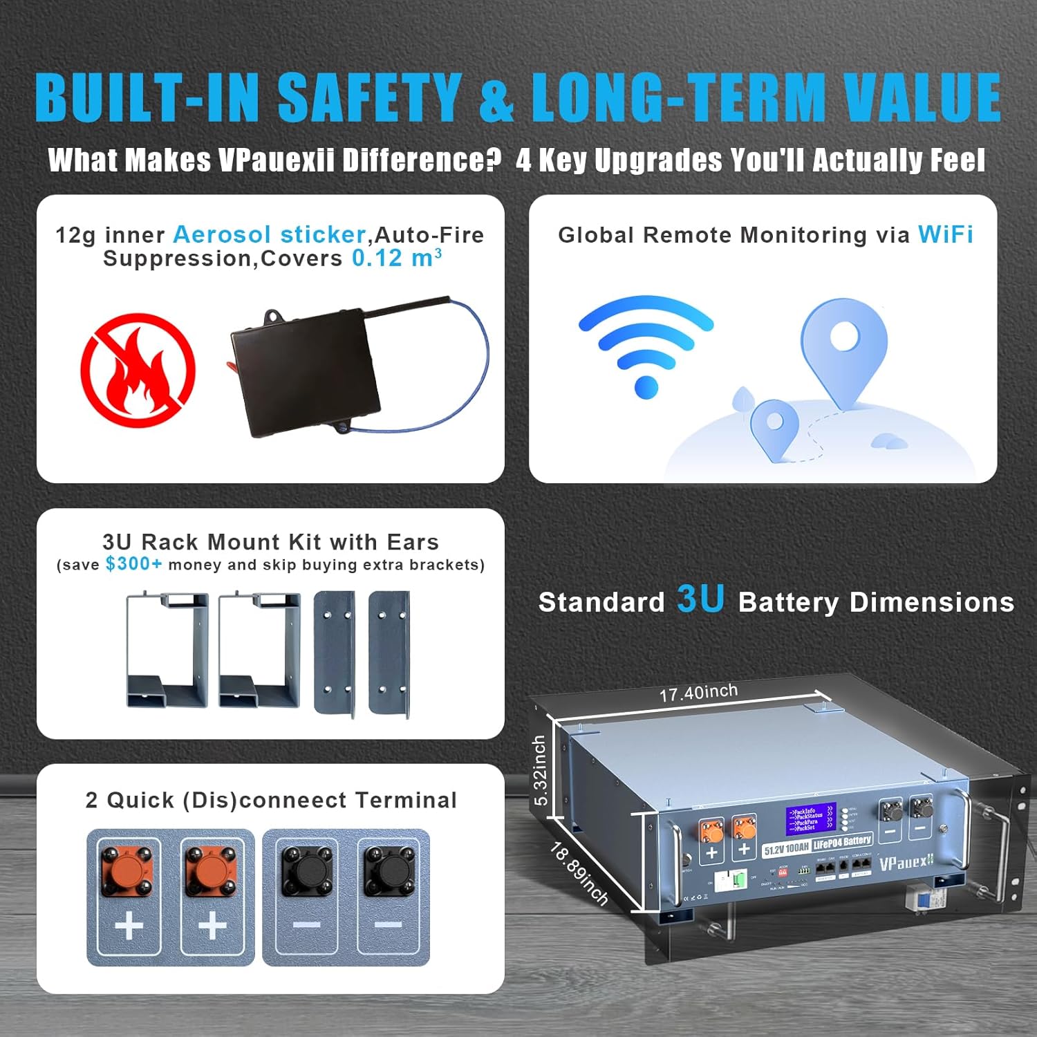 48V 100Ah LiFePO4 Lithium Battery,Auto Fire Suppression,WiFi/Bluetooth, 48V Server Rack Battery with 3U Rack Mount Kit, 5.12kWh,6000+ Cycles,for Solar Energy Storage, Off-Grid, Backup Power