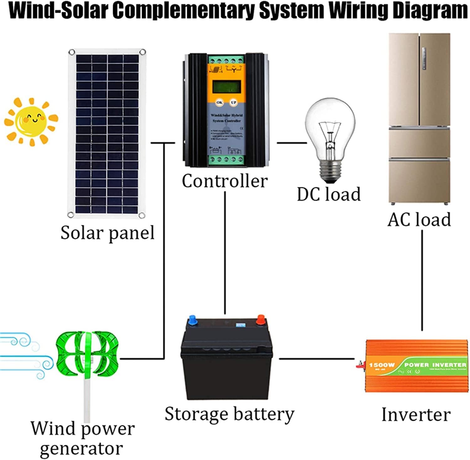 LiuSj JUnSt Lantern Wind Power Turbines Generator 4500W,12/24/48V 5 Blades Generator Lantern Wind Turbines Vertical Axis for Streetlight+Controller