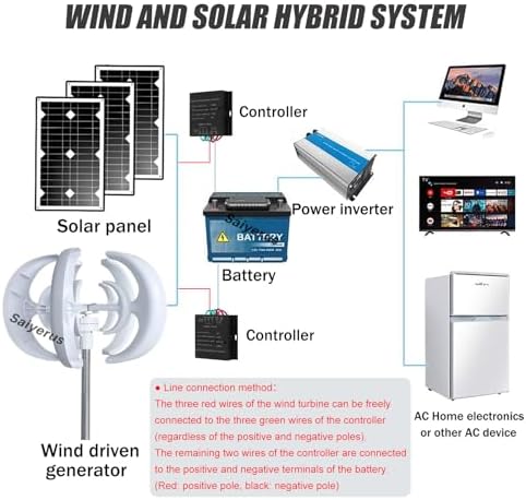 Wind Turbine Home Use Horizontal Generator Kits Blades with Controller12000W Vertical Wind Turbine Generator Kit - 12V/24V/48V Electricity Set with 5 Blades for Home, Boat, Marine, and Stree