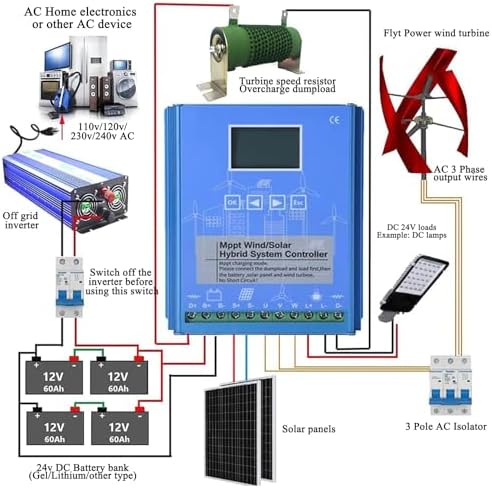 Wind Turbine Solar Hybrid MPPT Charge Controller for Wind Turbine and Solar Panel with LCD Screen and Smart Charge Settings