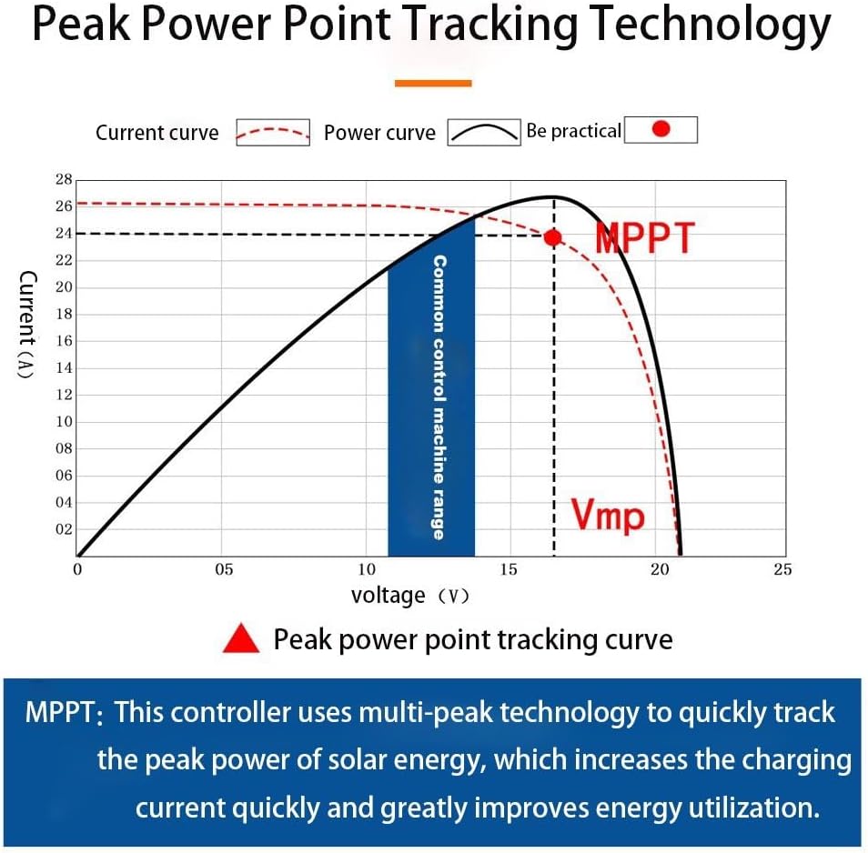 24v/48v Wind-Solar Hybrid Charge Controller with Boost LCD Screen and Mppt Charging Mode, Suitable for Off-Grid Power Generation and Wind-Solar Hybrid Lighting12000W