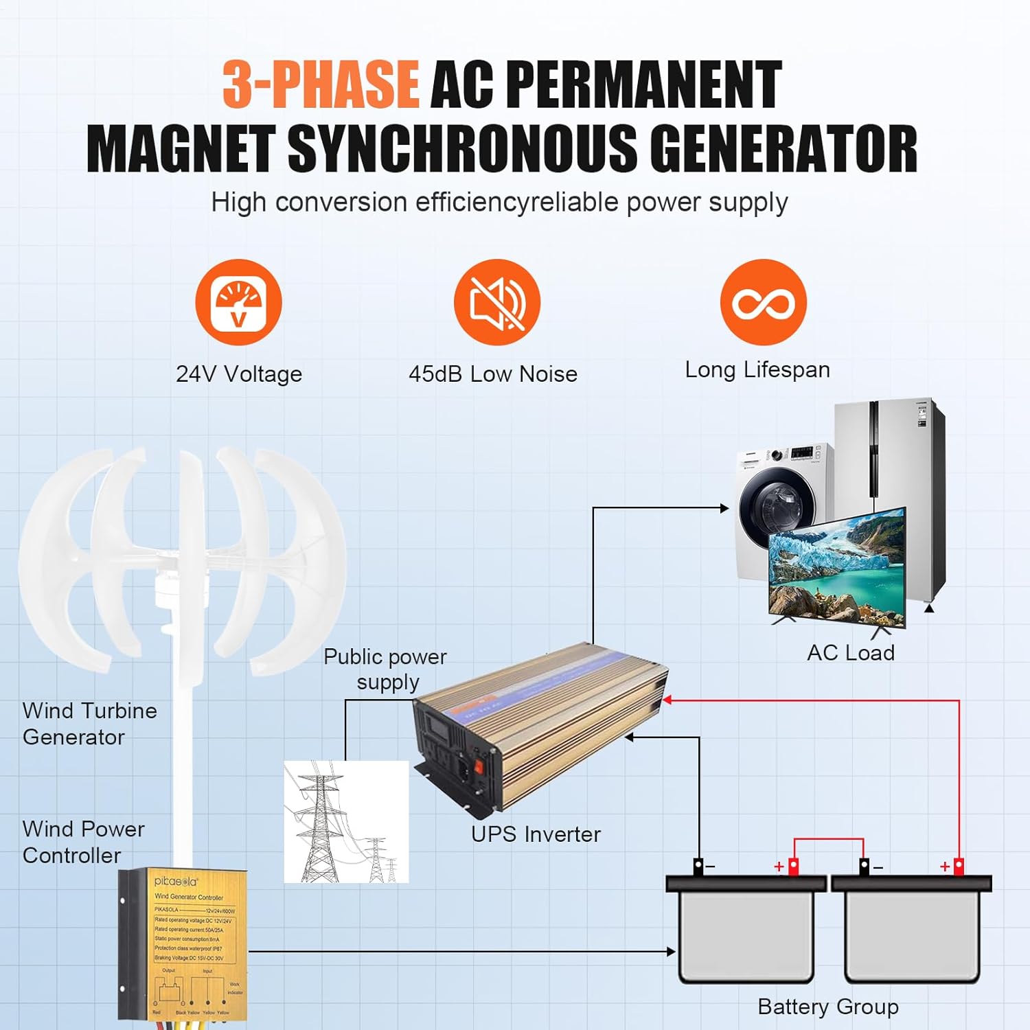 Wind Turbine Generator | Quiet 5 Leaves Wind Generator | Windmill Household with Flange Plate, Controller, Automatic Angle Adjustment