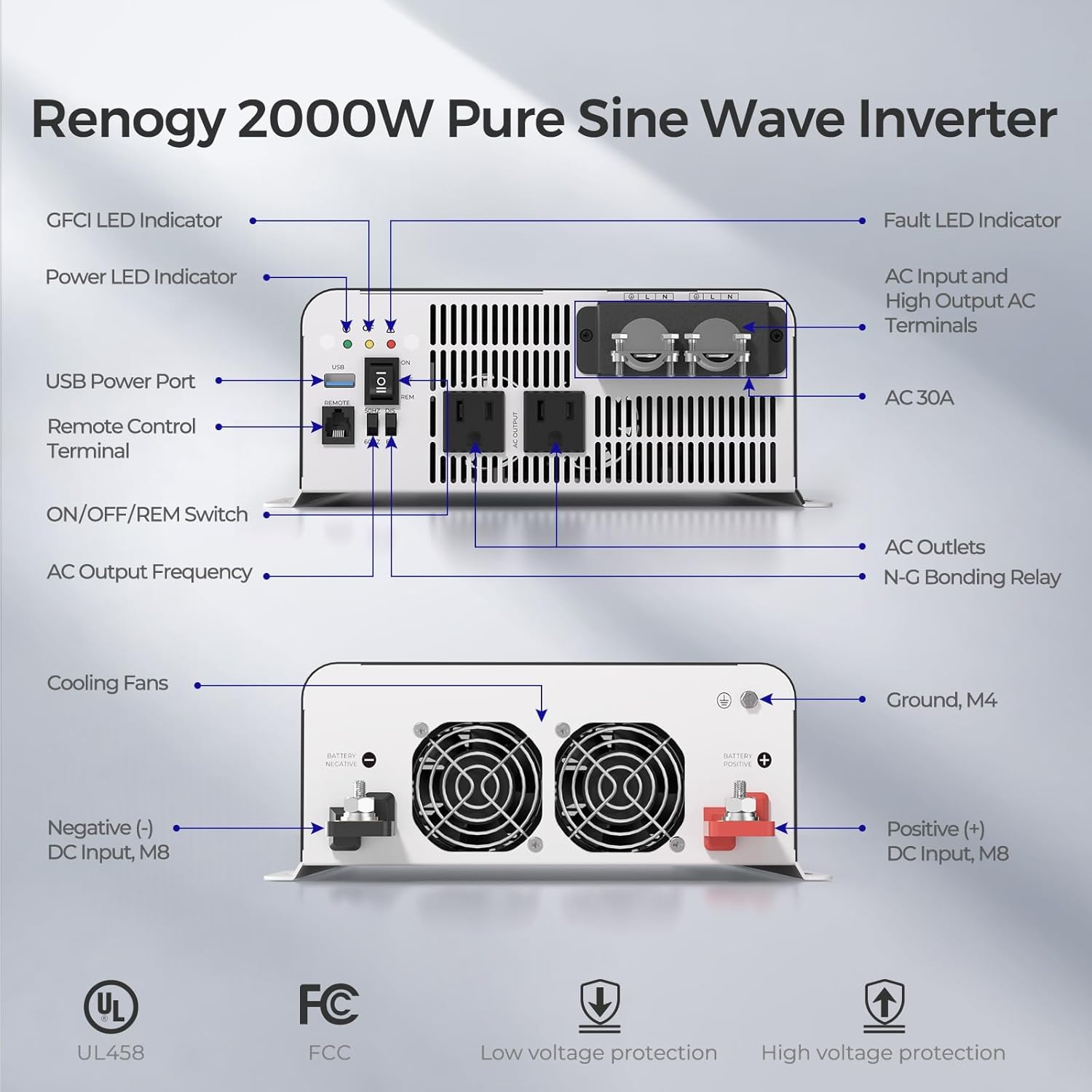 Renogy Inverter PUH 2000 watt Pure Sine Wave Inverter, Built-in Transfer Switch and Bluetooth, Car Power Inverter 12V to 120V AC Converter for RV, Truck, Camping, Home, Emergency, Off-Grid Living