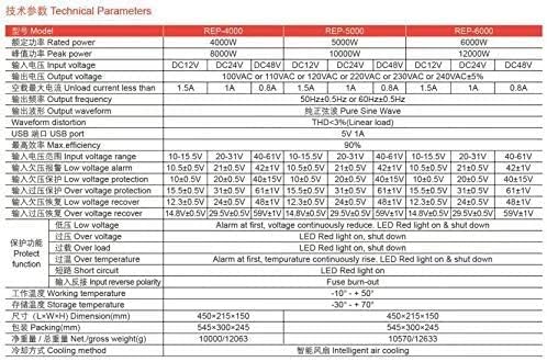 Car Inverter 5000w Pure sine Wave DC 12v to AC 220v Power Converter 10000W Peak Power Solar Inverter with USB Charging Ports and 2 AC Outlet (48vto220v)