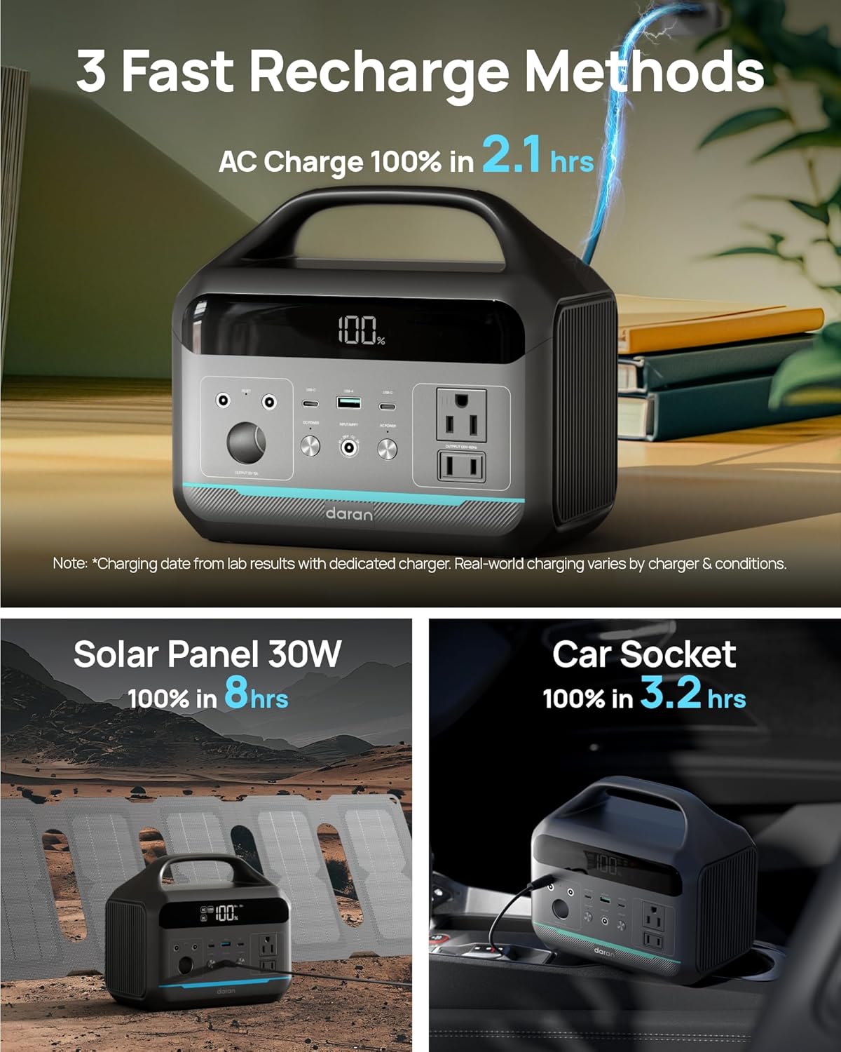 Solar Generator with Panels Included - Portable Power Station 300W with 30W Solar Panel, 192Wh(60000mAh) LiFePO4 Battery, Power Bank 8-Port Design w/2 AC Outlets for Home,Laptop, RV,Hurricane,Camping