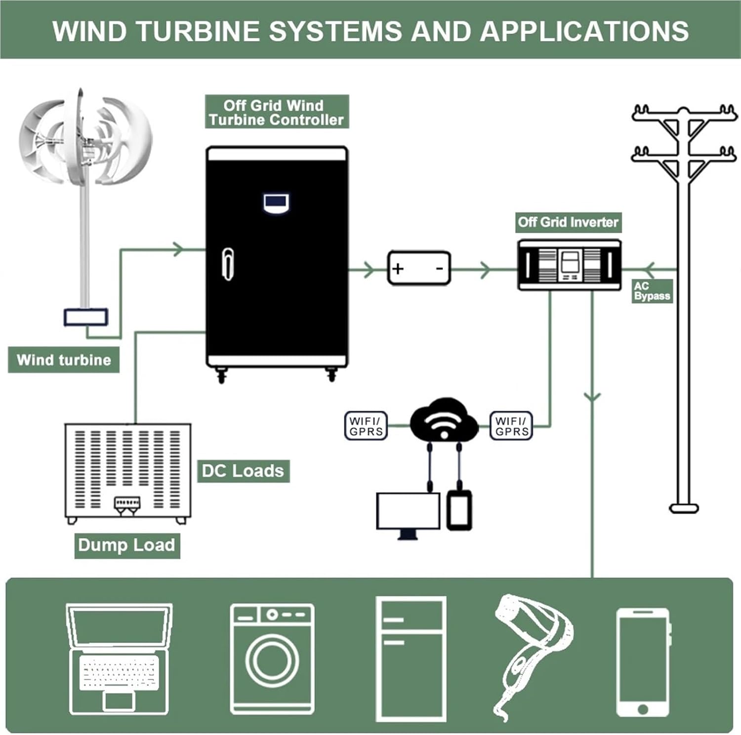 Wind Generator, 24V 12V Vertical Wind Household Low Noise and Efficient Solar System,Wind Turbine(12V)