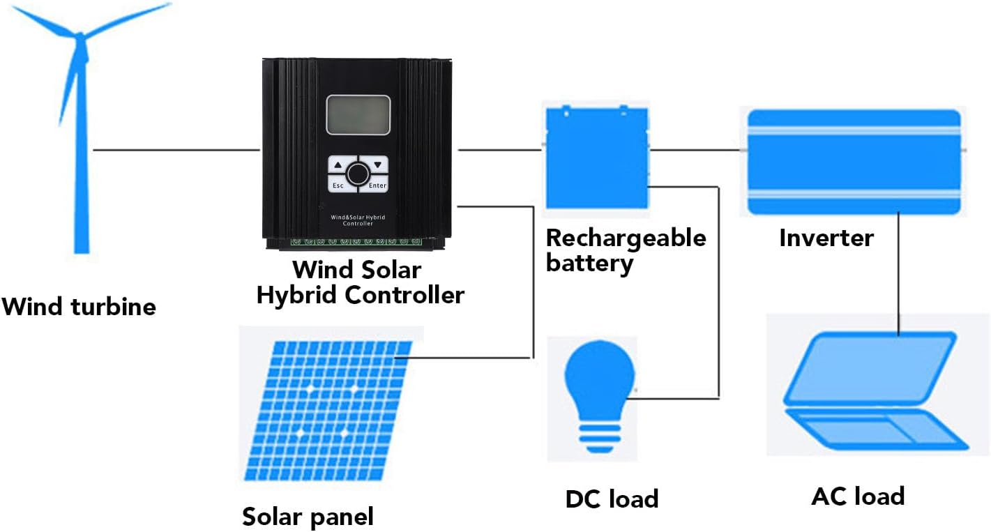 Hilitand Wind Solar Hybrid Controller 12V/24V MPPT Charge Controller Kit High Efficiency with LCD Display for Solar Panel System Home Marine Street Light (400W Fan)