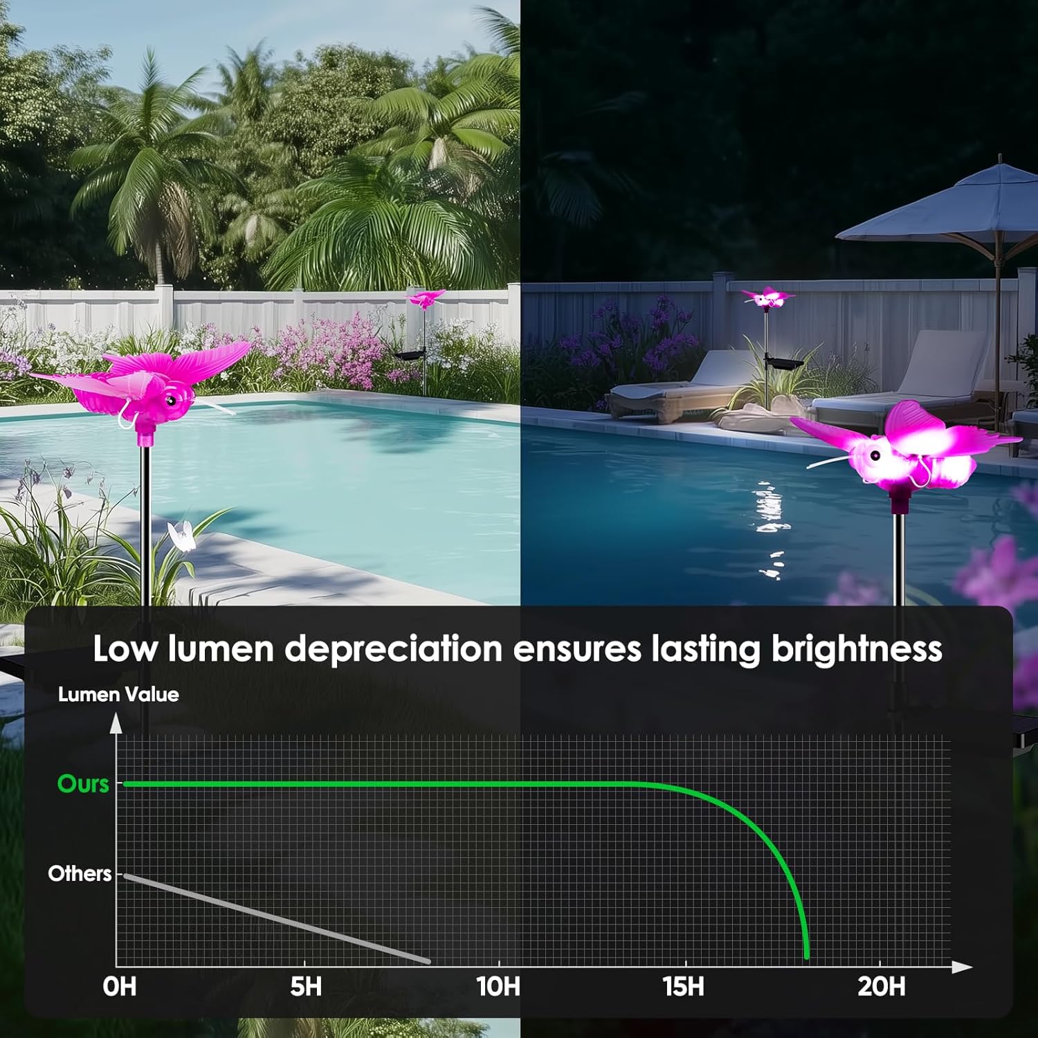 Outdoor Solar Lights for Yard, Self Swing Purple Solar Butterfly Lights, 1800mAh Waterproof Garden Lights Auto On/Off for Garden Yard Path Walkway Driveway Patio Decor, Warm White.（4 Pack