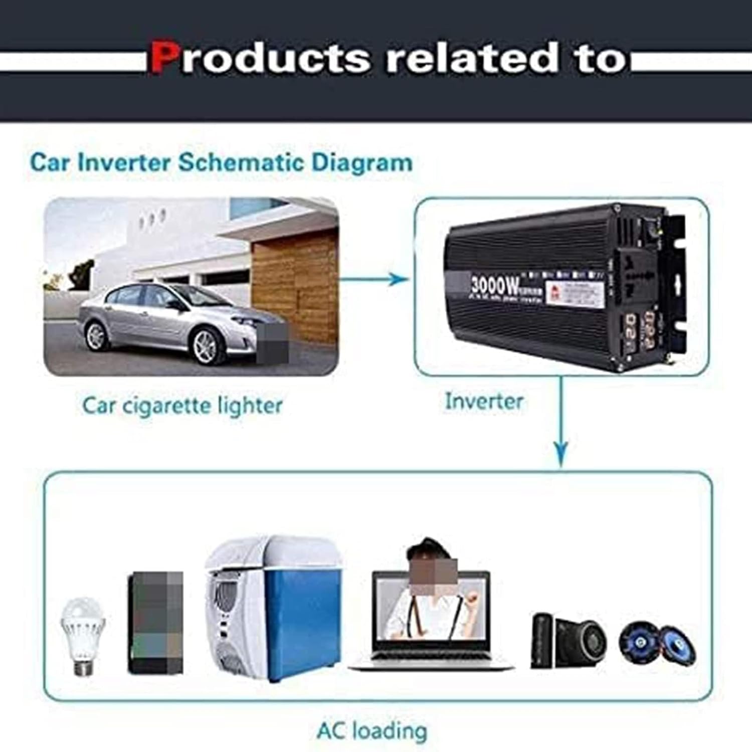 Power Inverter Pure Sine Wave Inveter 3000W 4000W 5000W 12V/24V/48V/60V DC to 110V/220V AC Car Inverter Outlets with eUSB Port Two Cooling Fans Suitable for Cars Camping 3000W-12Vto110V (12vto110v 40(