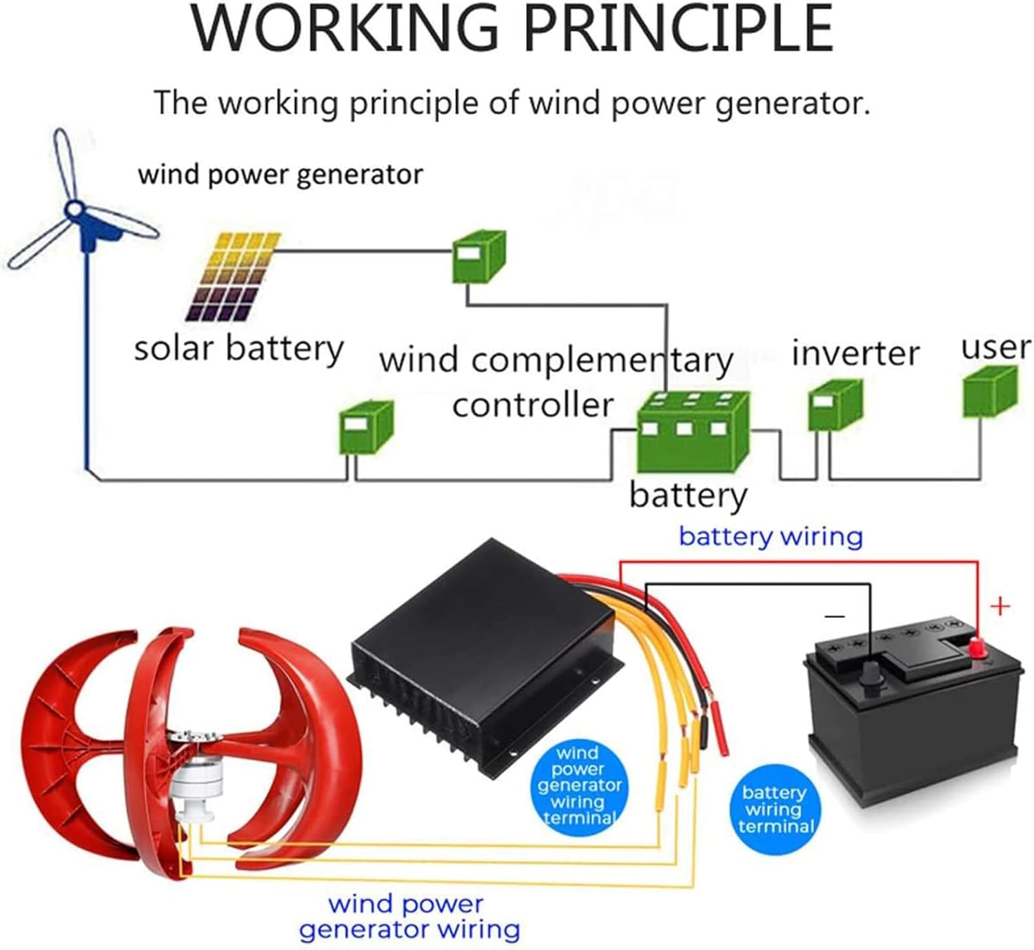 1500W Vertical Axis Wind Turbine Generator, 5 Blades Wind Turbine Kit 2M/S Wind Speed Starting Wind Power Generator for Home, Camping,24v