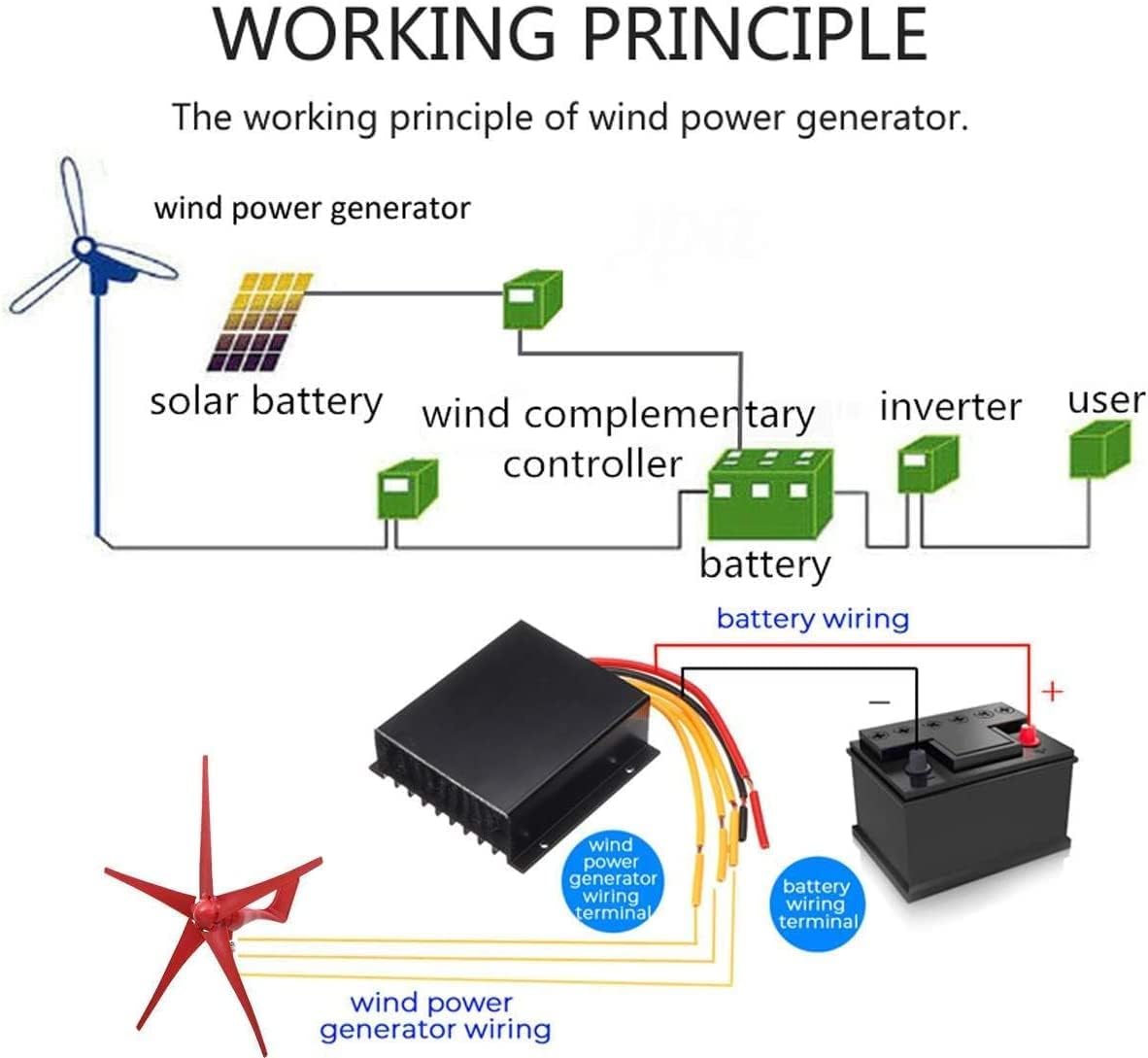 LiuSj JUnSt 8000W 5 Blades Wind Turbines Generator with Wind Controller for Home Camping Streetlight Mounting Accessories