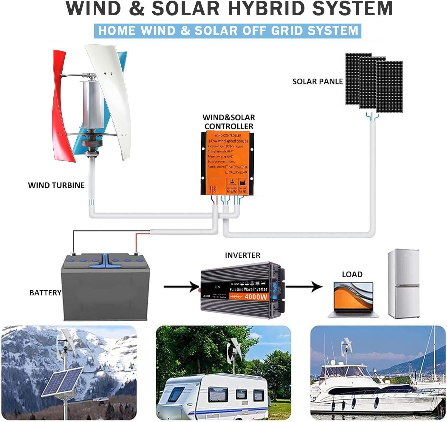 18000W Vertical Wind Turbine Generator, 12V/24V/48V Output with Controller, 3-Blade Aerodynamic Design, Auto Windward Adjustment, Perfect for Boats, Gazebos, Mobile Homes (Colorful, 24V)