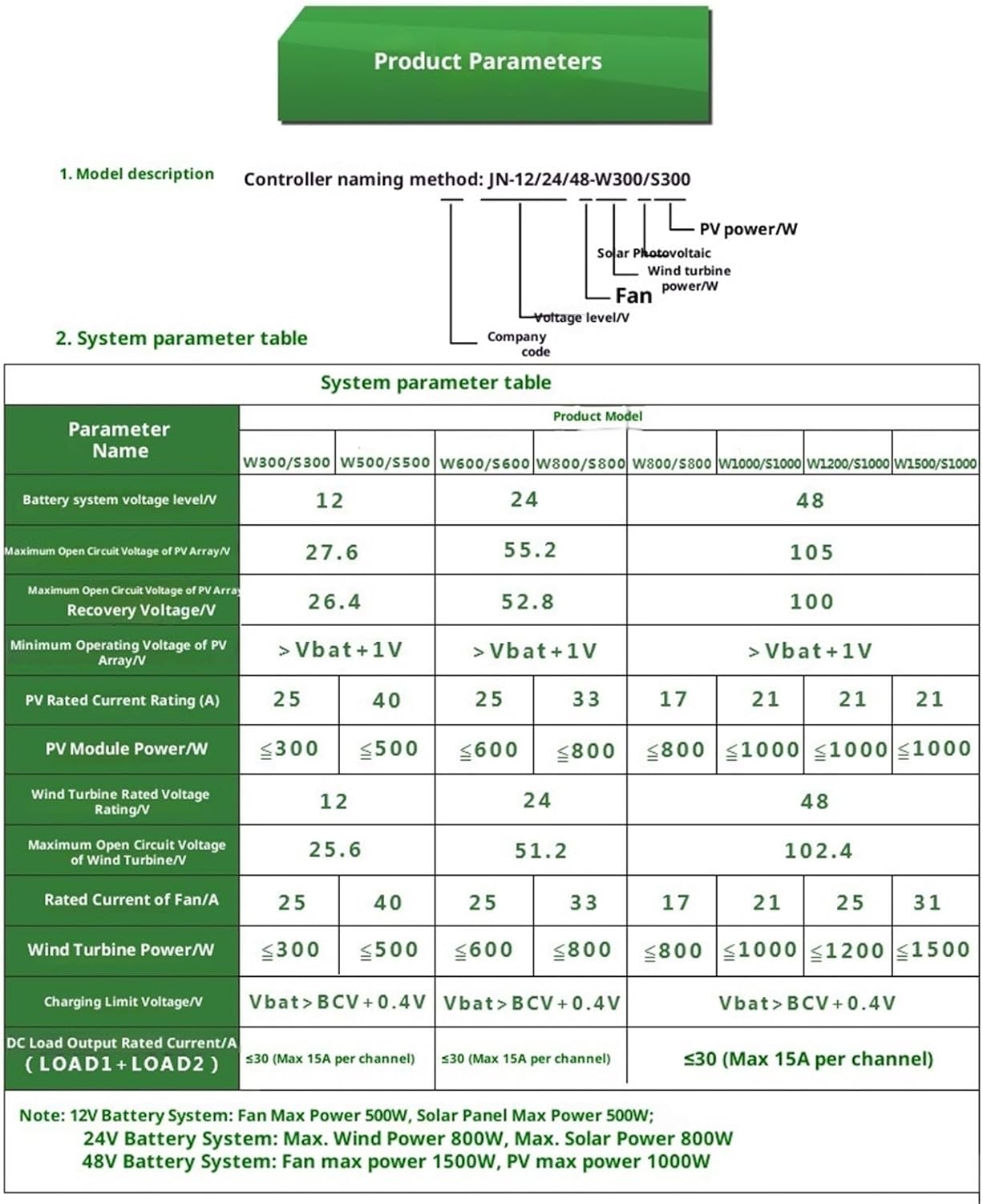 Wind Generator, 12V 24V 48V 3000W 5KW Hybrid Wind Solar Charge Controller Generator System for Lithium Lead Acid Battery,for Home, Farm, RVs, Boats(12V/24V/48V Wind 1500W+Solar 1200W)