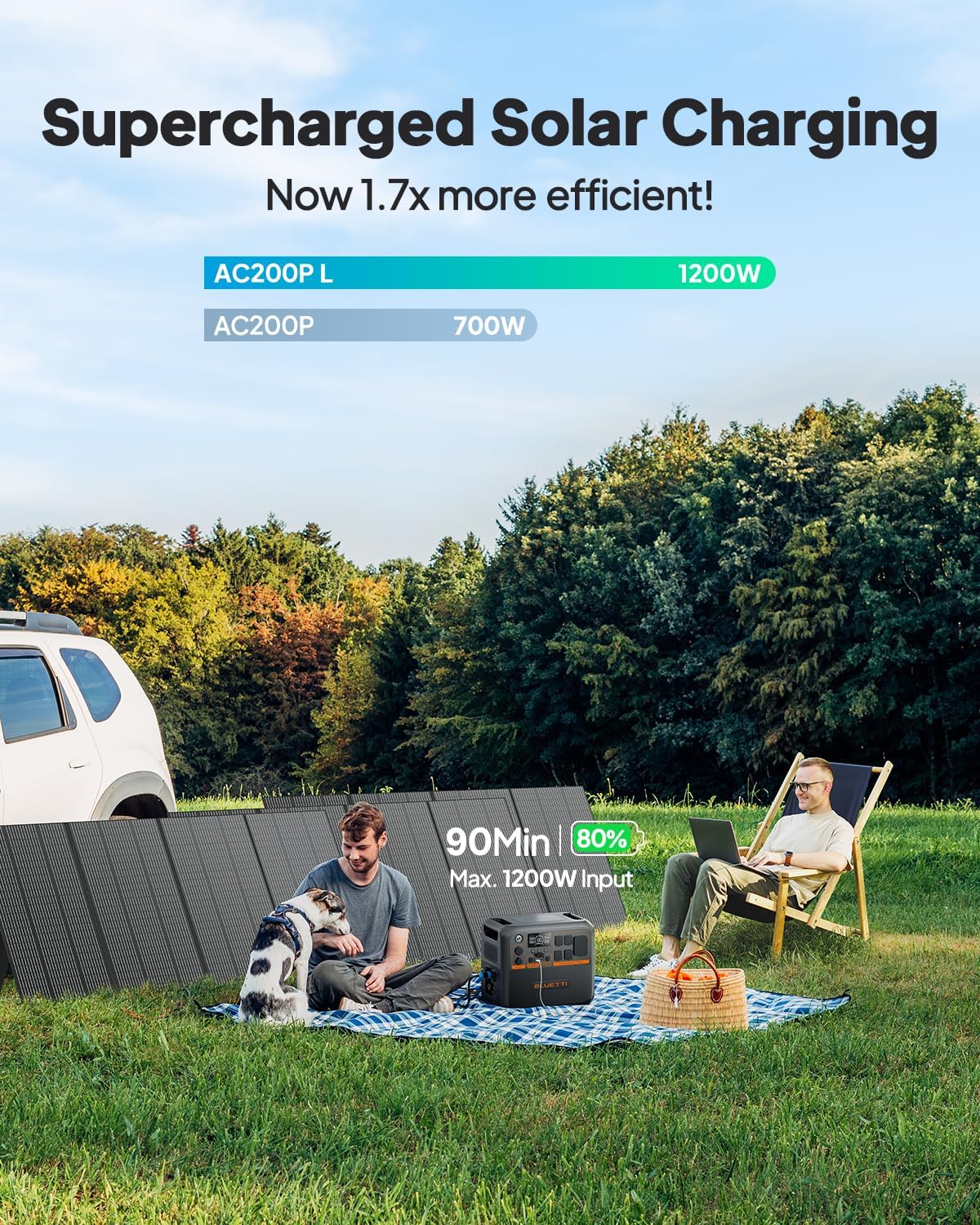 BLUETTI AC200PL Portable Power Station, 2304Wh Solar Generator, Expandable to 8448Wh w/ 4 2400W AC Outlets (3600W Power Lifting), 30A TT30 Output, LiFePO4 Battery Backup for RV, Camping, Home Use