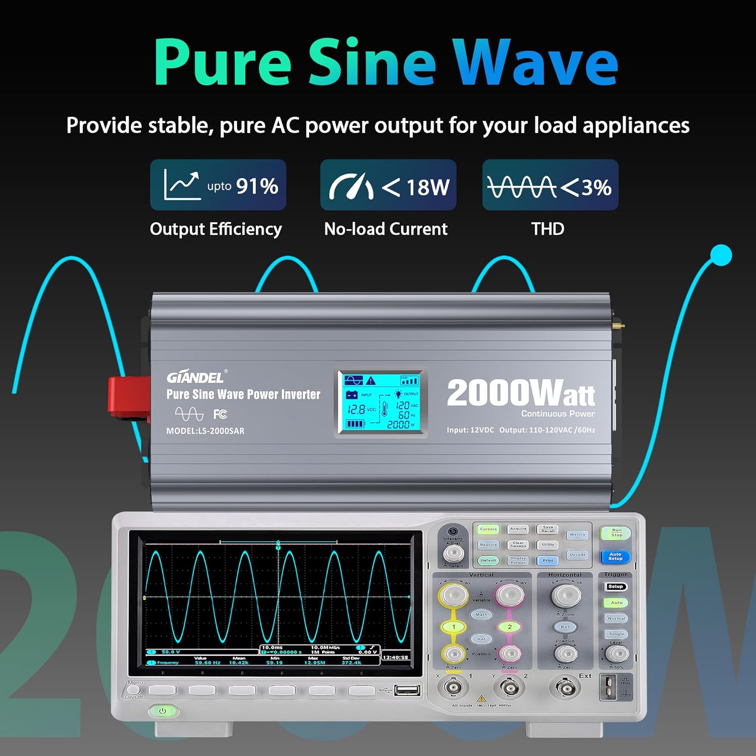 2000 Watt Inverter Pure Sine Wave with UL Listed GFCI Outlets Power Inverter 12V DC to 120V AC FCC Approved Remote with Battery Level Monitor for Off Grid Solar Setup RVs Campers