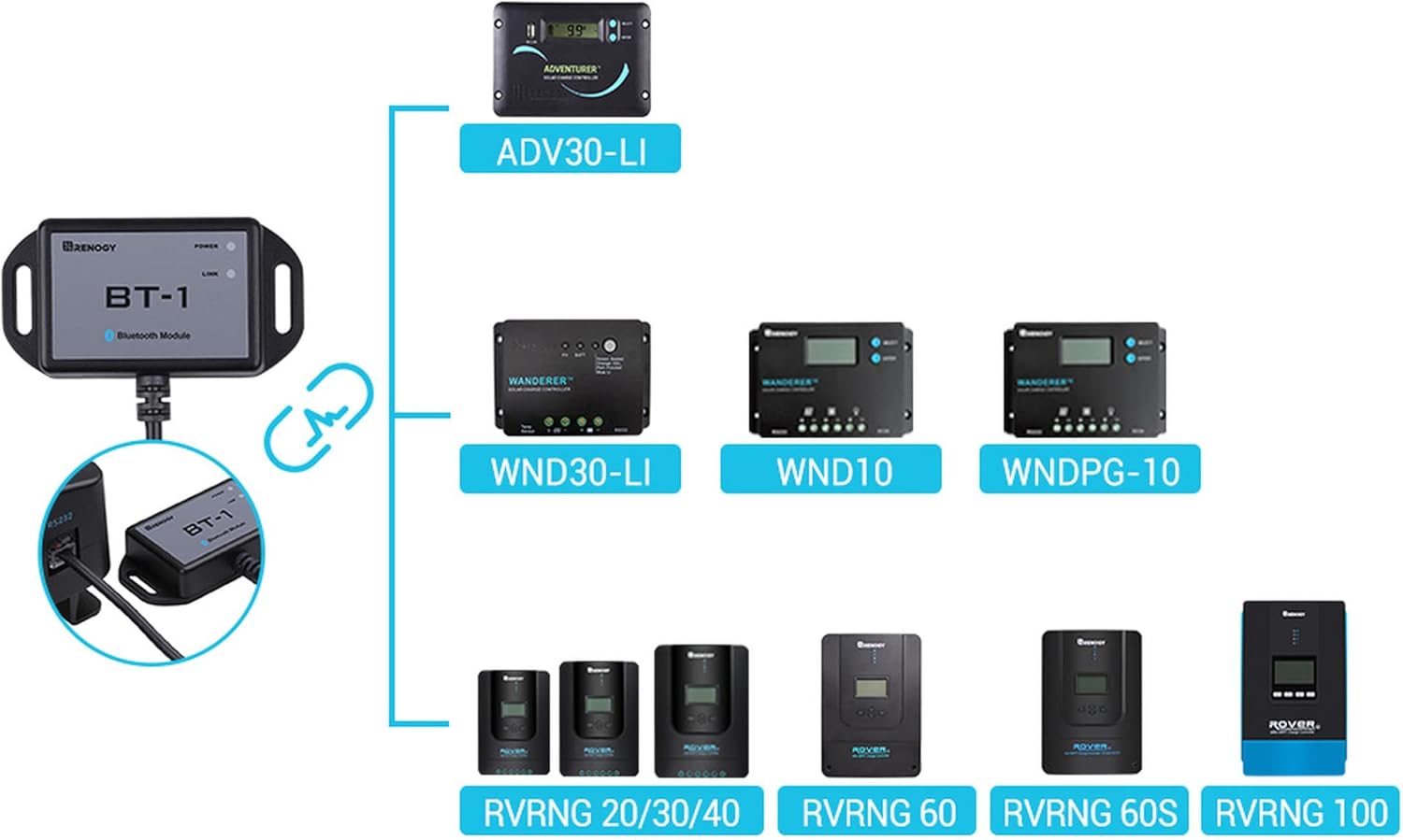 Renogy Rover 20A 12V/24V Auto DC Input MPPT Solar Charge Controller with Bluetooth Module