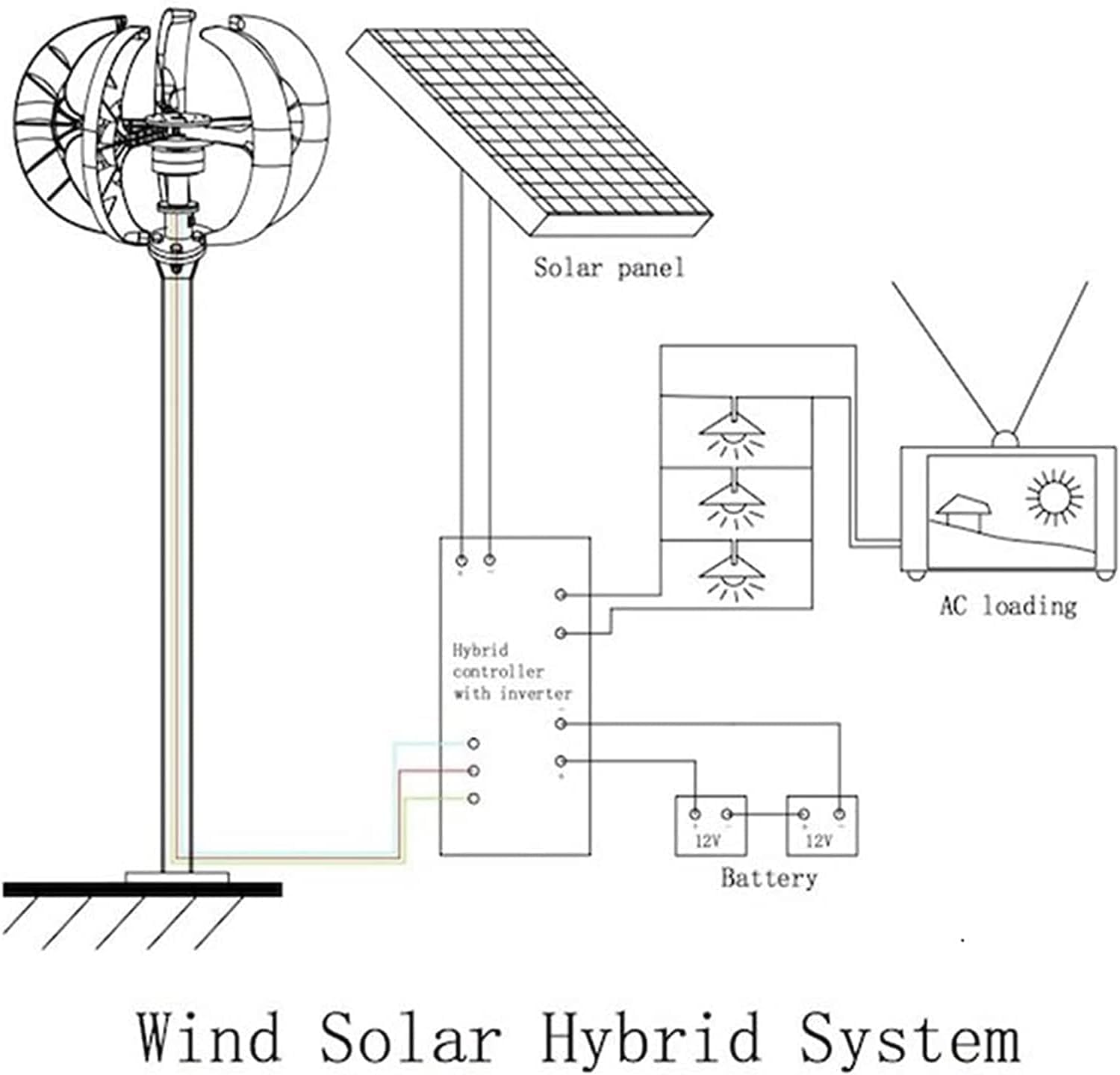 Wind Turbine Generator 5000W 5 Blades Wind Turbine Motor with Charge Controller, Vertical Wind Turbine Generator Kit
