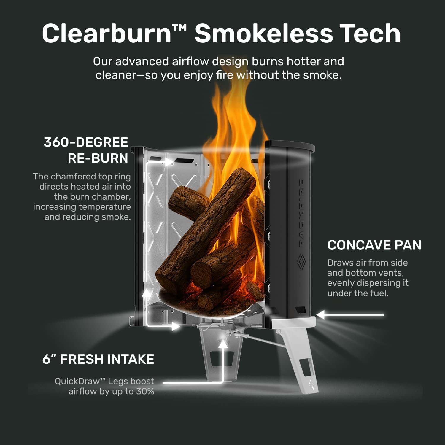 Portable Camping Fire Pit - Packable Fold-Flat Design, Smokeless Burn, Stainless Steel & Aluminum, Includes Backpack, Ideal for Outdoor & RV Adventures