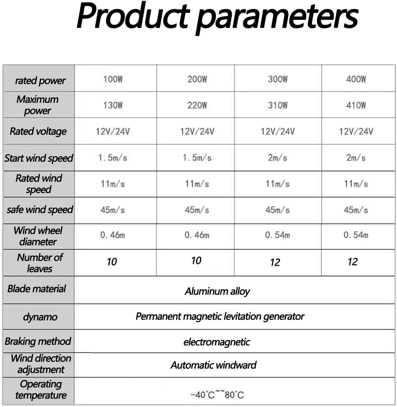 Wind Power Turbine Generator,Vertical Axis Breeze Start Wind Solar Complementary Magnetic Levitation Axis Wind Turbine Generator Power for Outdoor Garden(Size:24V,Color:200W)