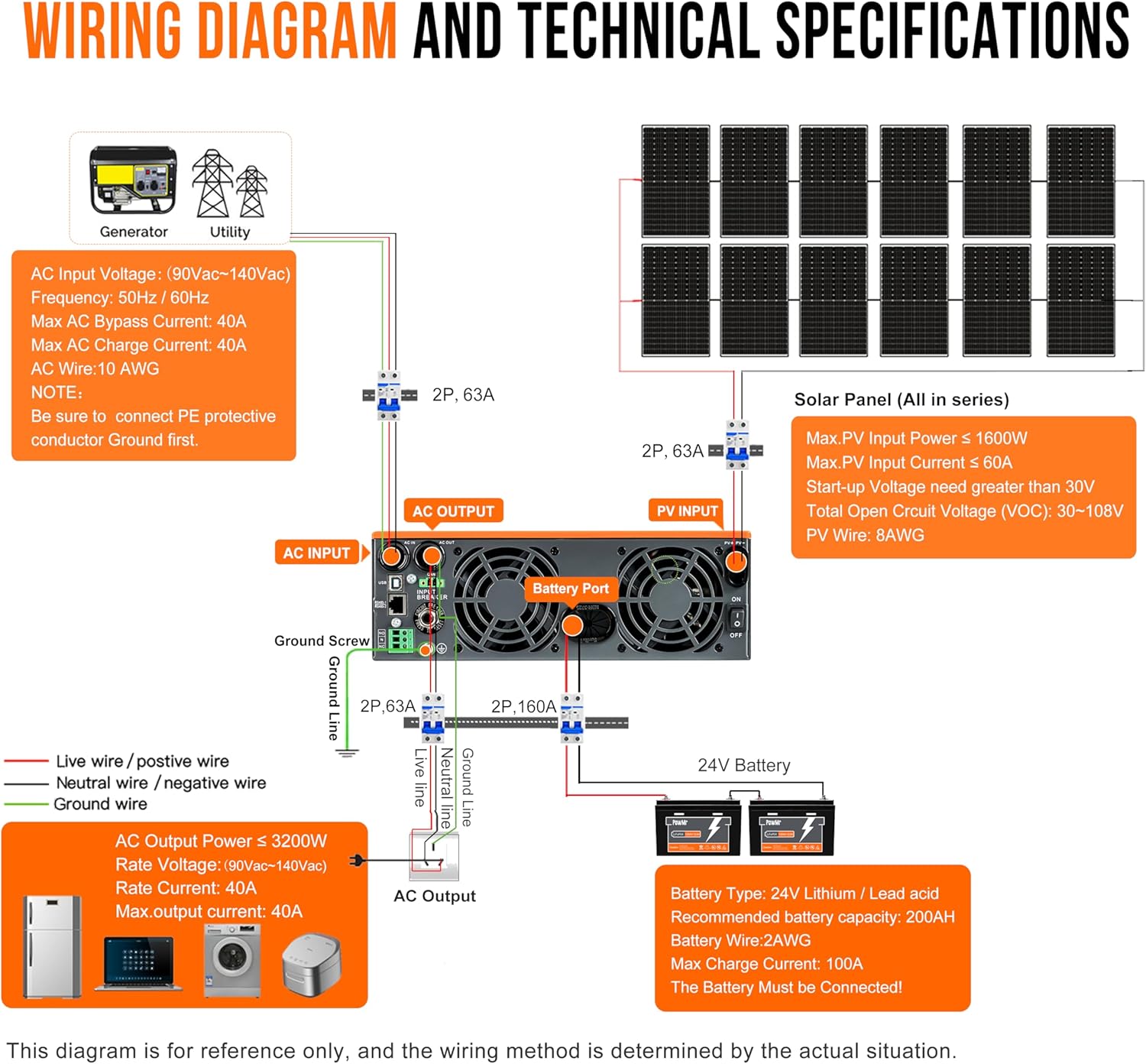 PowMr 3200W Solar Inverter 24VDC to 110VAC, 3.2KW Pure Sine Wave Inverter Bulit-in 60A MPPT Controller and with 40A AC Charger, Max.PV Input 1600W 108V, fit for Lead-Acid and Lithium Battery