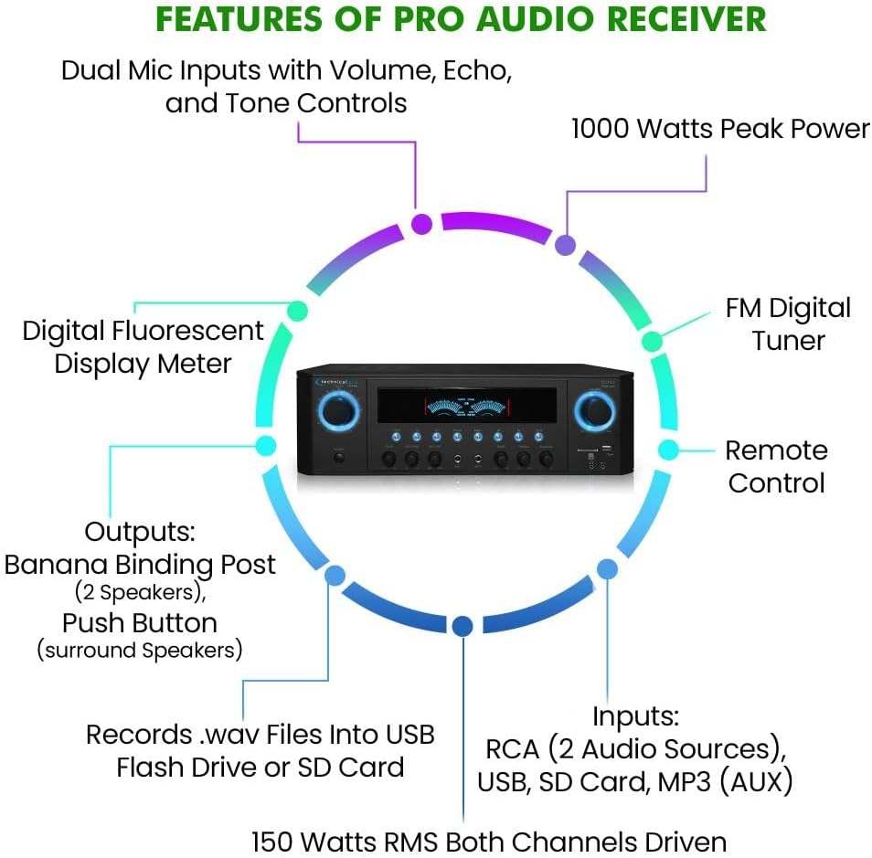 Home Theater System Kit 1000 Watts Amplifier w/USB, SD Card Inputs, (Qty 6) 5.25