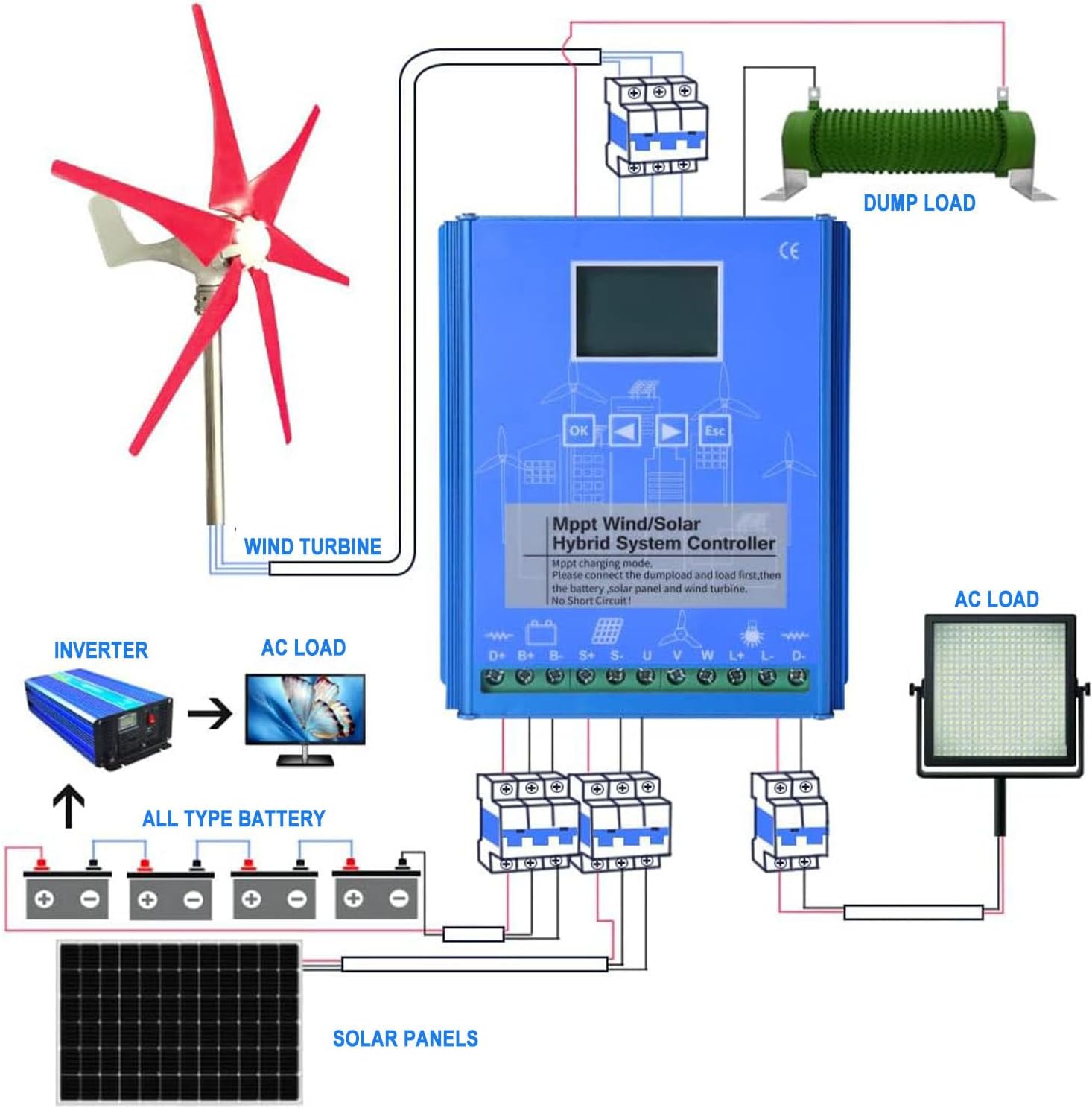 13000w Mppt Solar Wind Hybrid Charge Controller 6500w Solar and 6500w Wind Power Hybrid Charge Controller 12v/24v for Battery Booster System (12v/24v/48v) 48V-13000W
