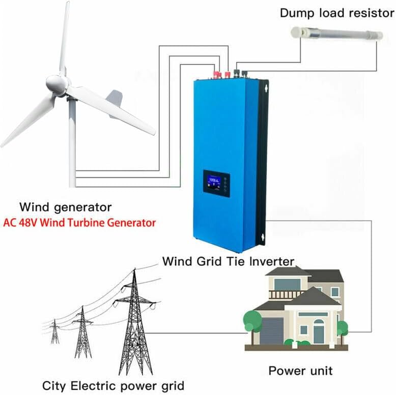 5000W 48V Horizontal Wind Turbine 5KW Wind Power Generator Kits with Grid-tie Inverter On Grid System Output 220VAC Home Use