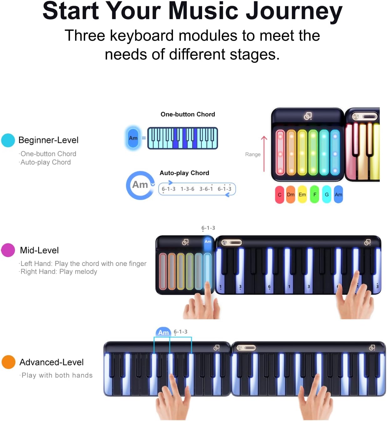 Smart Piano Keyboard,Rainbow LED Lights&Free Apps,Learning Portable Keyboard,256 Voices,100+ Auto Chords,MIDI Support,59-Key Digital Piano for Beginners,Gift for Birthdays or Holidays