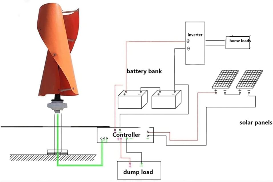 1000W Wind Turbine Generator Kit, Windmill Generator with Controller, 3 Phase Permanent Magnet Vertical Axis Wind Power Generator for Home Use