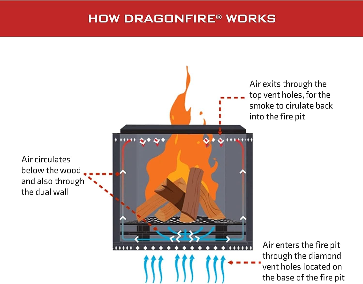Dragonfire Smokeless Firepit, Accessories Included: Grill Grate, Base Stand, and Weatherproof Cover. Wood Pellet/Log Burning Large Outdoor Fire Pit. Stainless Steel, 23.5 Inch Backyard Patio Size.