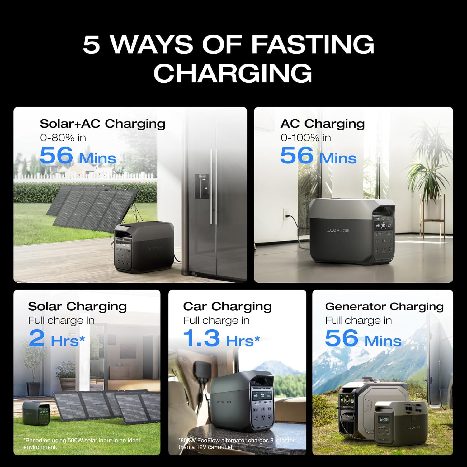 EF ECOFLOW Solar Generator Delta 3 1024Wh with 400W Solar Panel, LFP Battery Portable Power Station, 1800W AC/100W USB-C Output, 1Hr Fast Charge for Home Backup Power, Camping & RVs