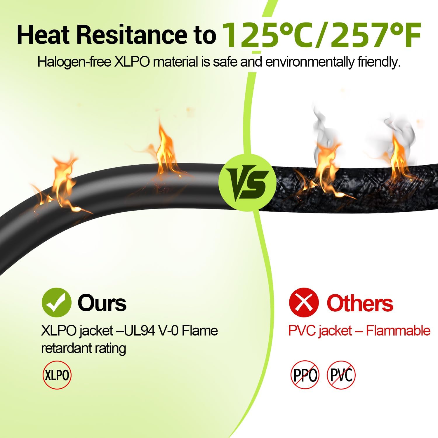 10AWG Solar Panel Wire, 50FT Red & Black 84 Strands Tinned Copper PV Wire, 10FT 10AWG Solar Panel Cable with Female and Male Connectors for Outdoor RV, Off-Grid Photovoltaic Systems