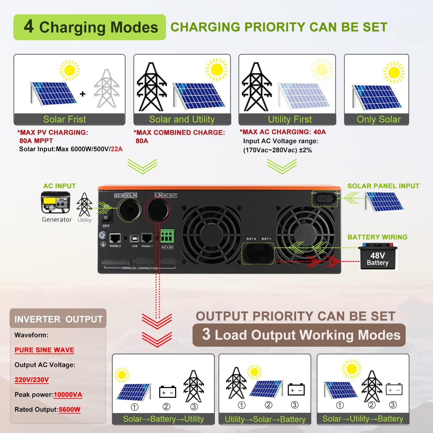 PowMr 5600W Solar Inverter, Off Grid Charger 48V Pure Sine Wave Hybrid Inverter 220V with 80A MPPT Charger, 48 Volt Lead Acid/Lithium Support Parallel 6 Solar Inverter