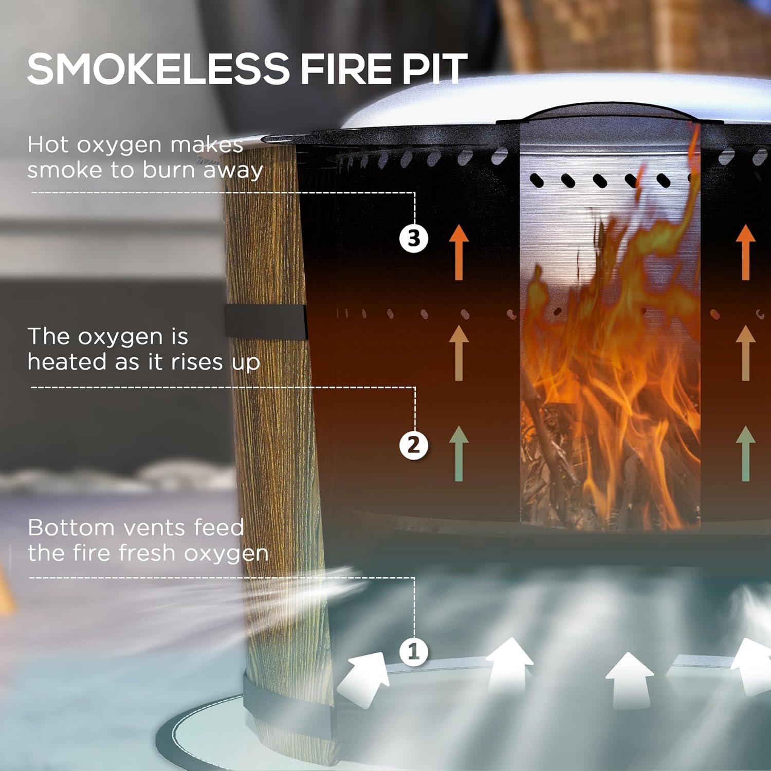 Smokeless Fire Pit with Fireproof Mat, 20