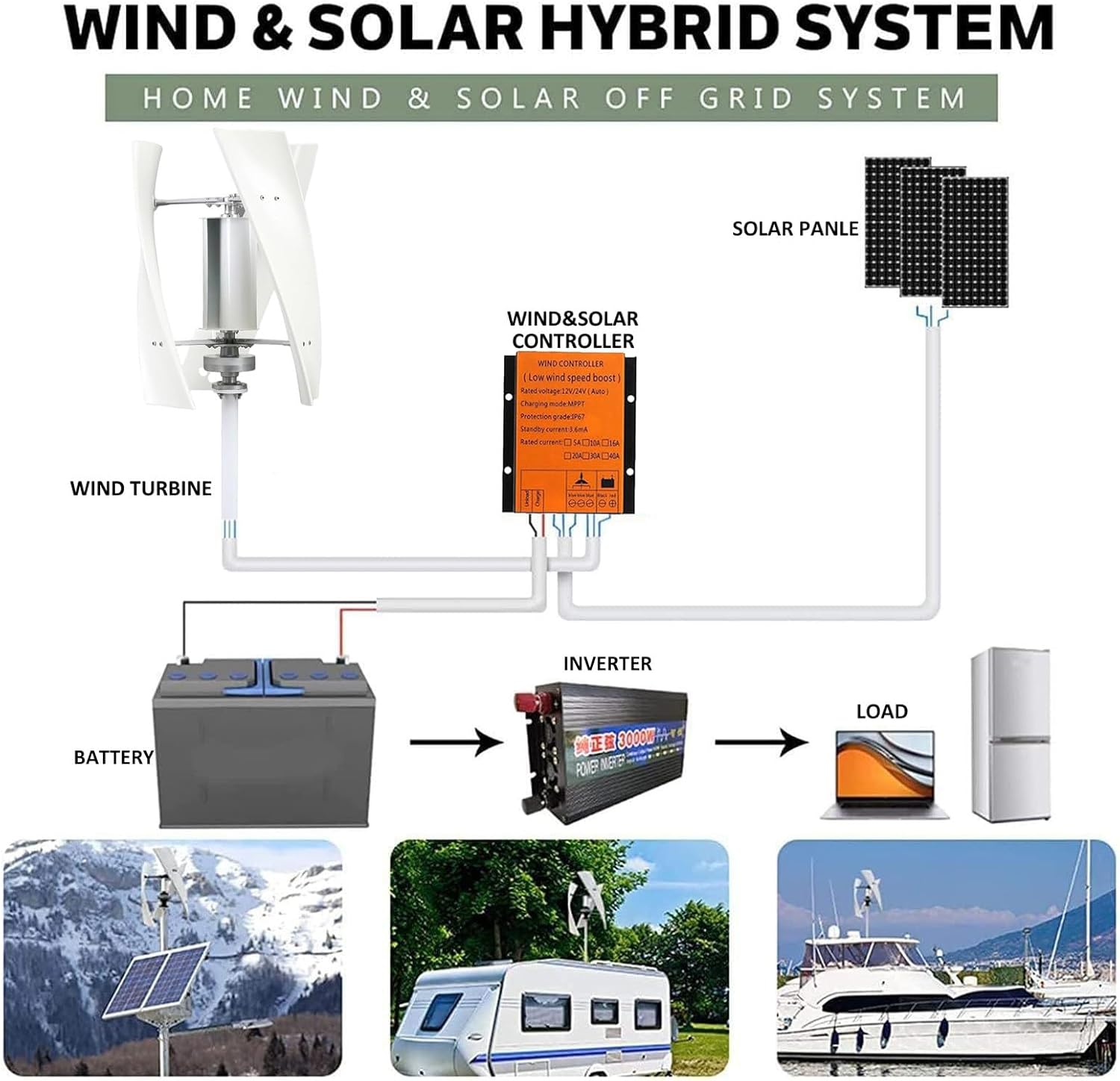 12000W Vertical Wind Turbine Generator Kit - 12V/24V/48V Portable Maglev 3-Blade Wind Generator with Charge Controller for Boats, Cabins, Mobile Homes - Eco-Friendly Power Solution