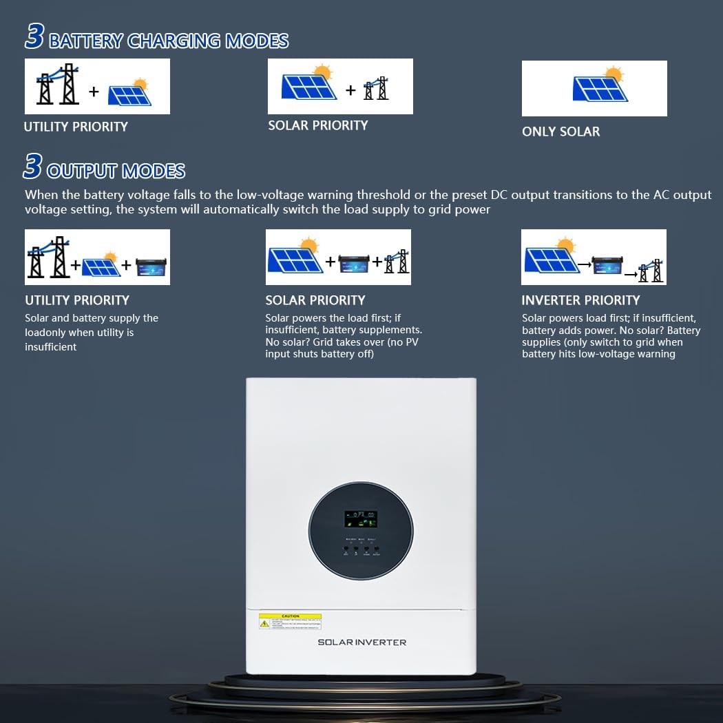 Y&H 5000W Solar Inverter DC 48V to AC 110V/220V Low-Frequency Hybrid Inverter, with 120A MPPT Controllers,Pure Sine Wave 15000W Surge Power, Solar & AC Dual Input, Off-Grid Home System