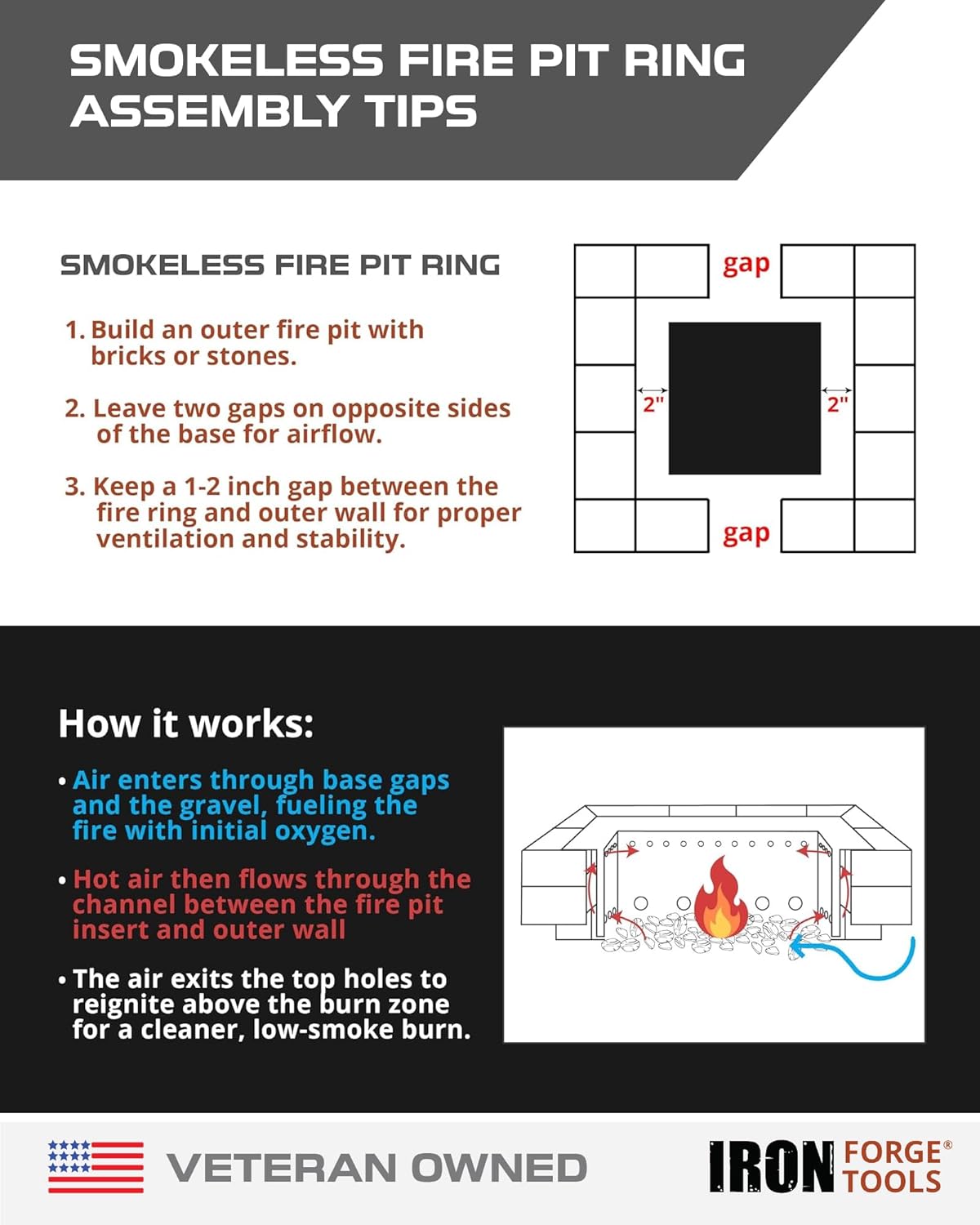 Iron Forge Tools Square Fire Pit Ring 36 Inch Outer/30 Inch Inner - Outdoor Heavy Duty Metal Smokeless Fire Ring Insert Liner - Patent Pending (36x30x10)