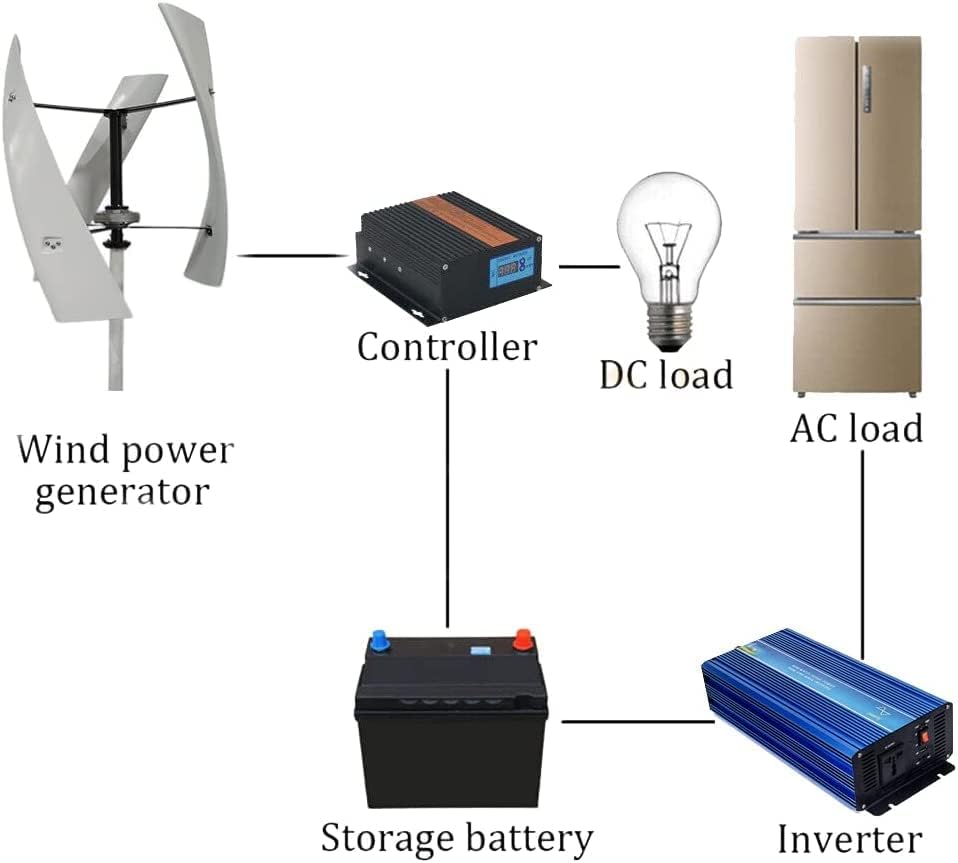 12000W Maglev Generator Wind Turbine Generator 3 Blades 12000W VAWT Vertical Axis Wind Turbine Kits for Off Grid Home Wind Power Hybrid System