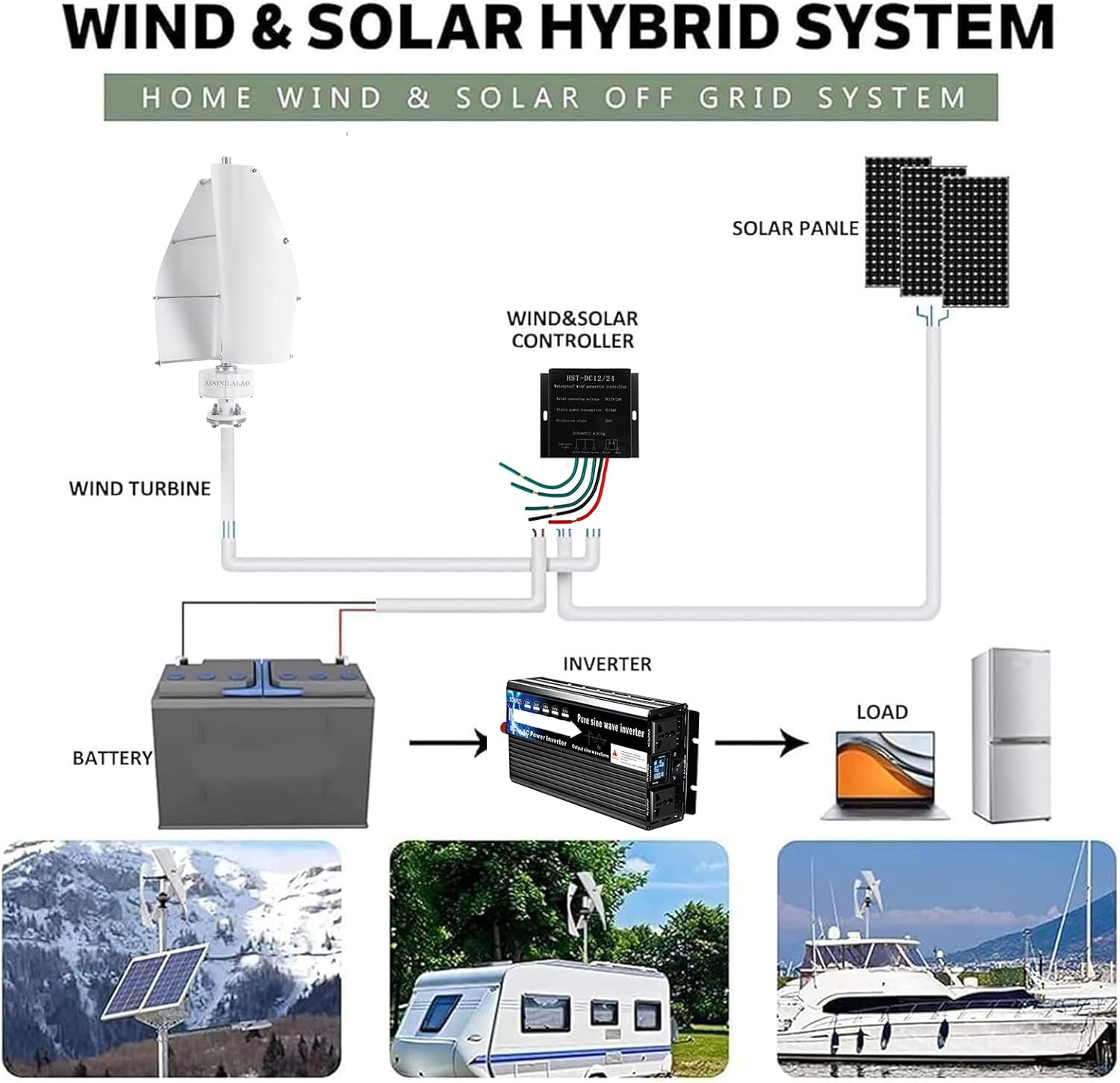 5000W Vertical Wind Turbines Kit,12V 24V 48V 2-Blade Fan High Efficiency Waterproof Wind Power Kit Suitable for Farm Courtyards W/Controller