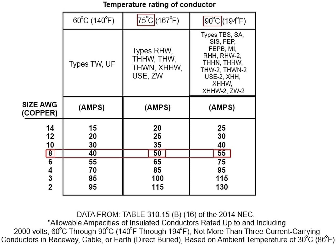 Reliance Controls PB50 50-Amp Power Inlet Box and Reliance Controls LL550C 50 Amp Generator Connector